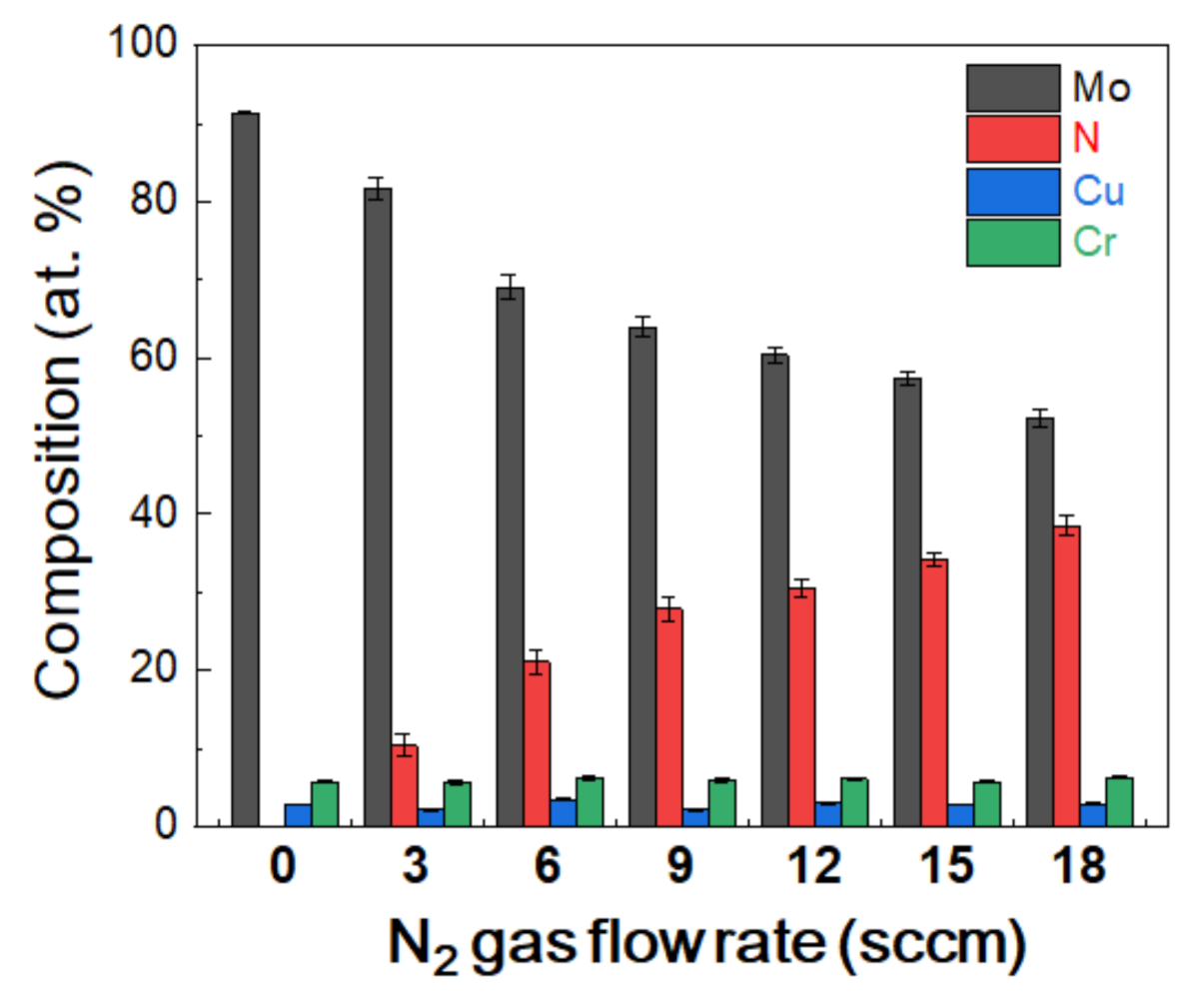 Coatings 12 00371 g003