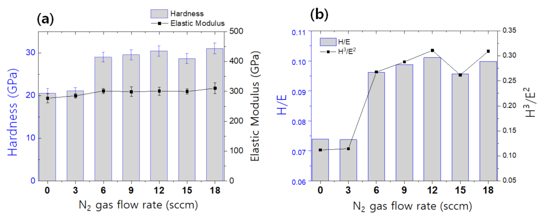 Coatings 12 00371 g004