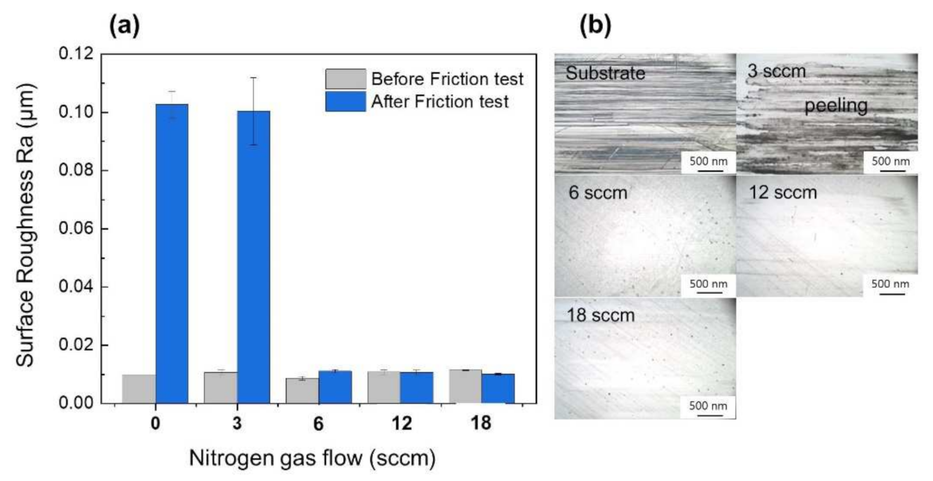 Coatings 12 00371 g006