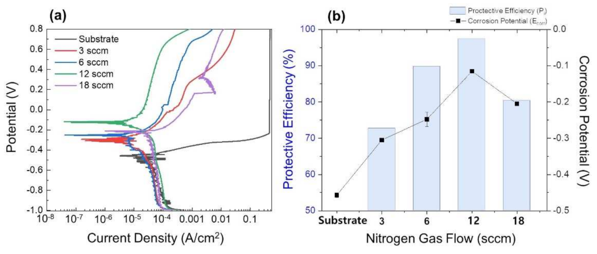 Coatings 12 00371 g007