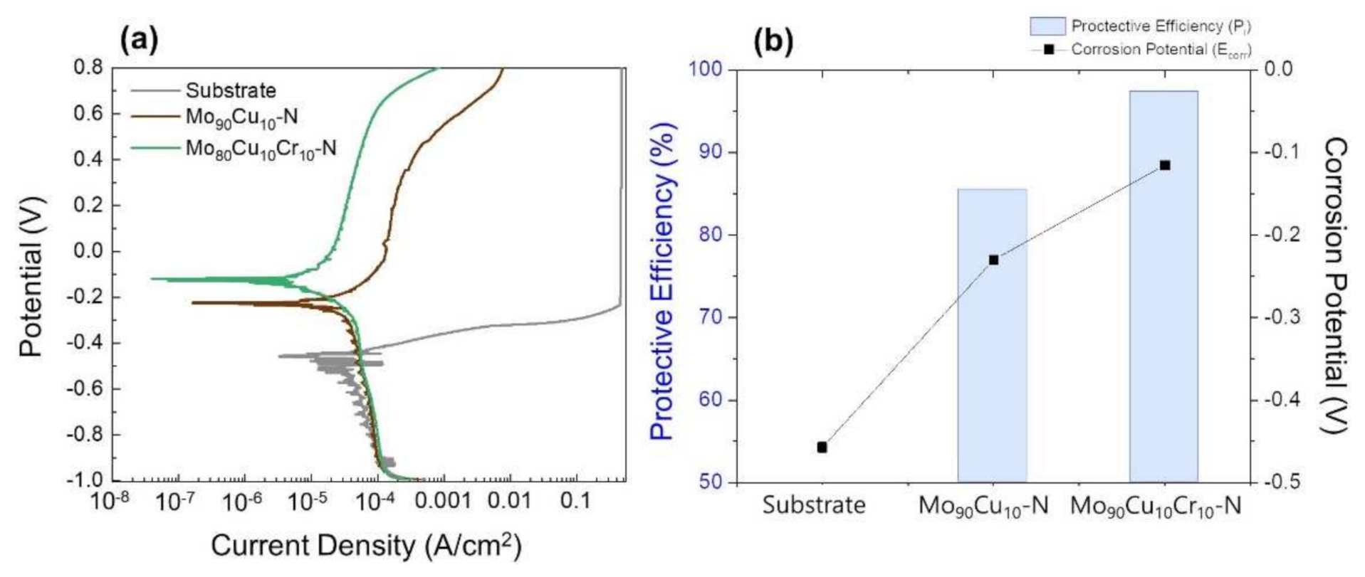 Coatings 12 00371 g008