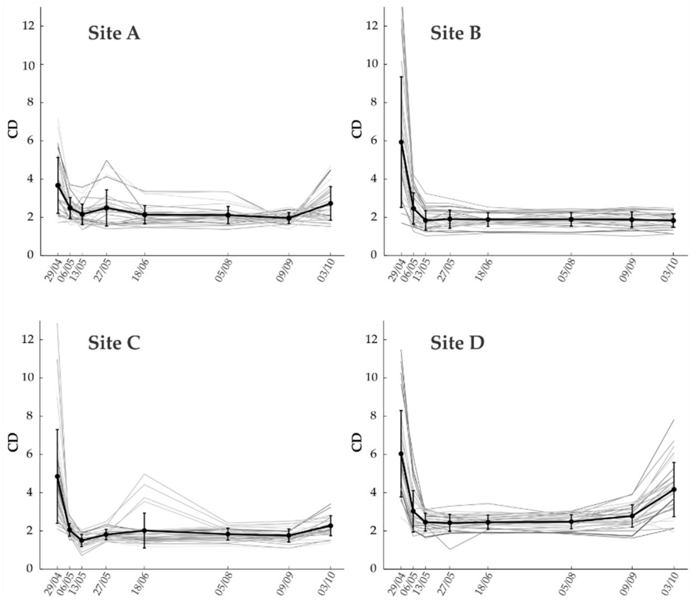 Coatings 12 00375 g005