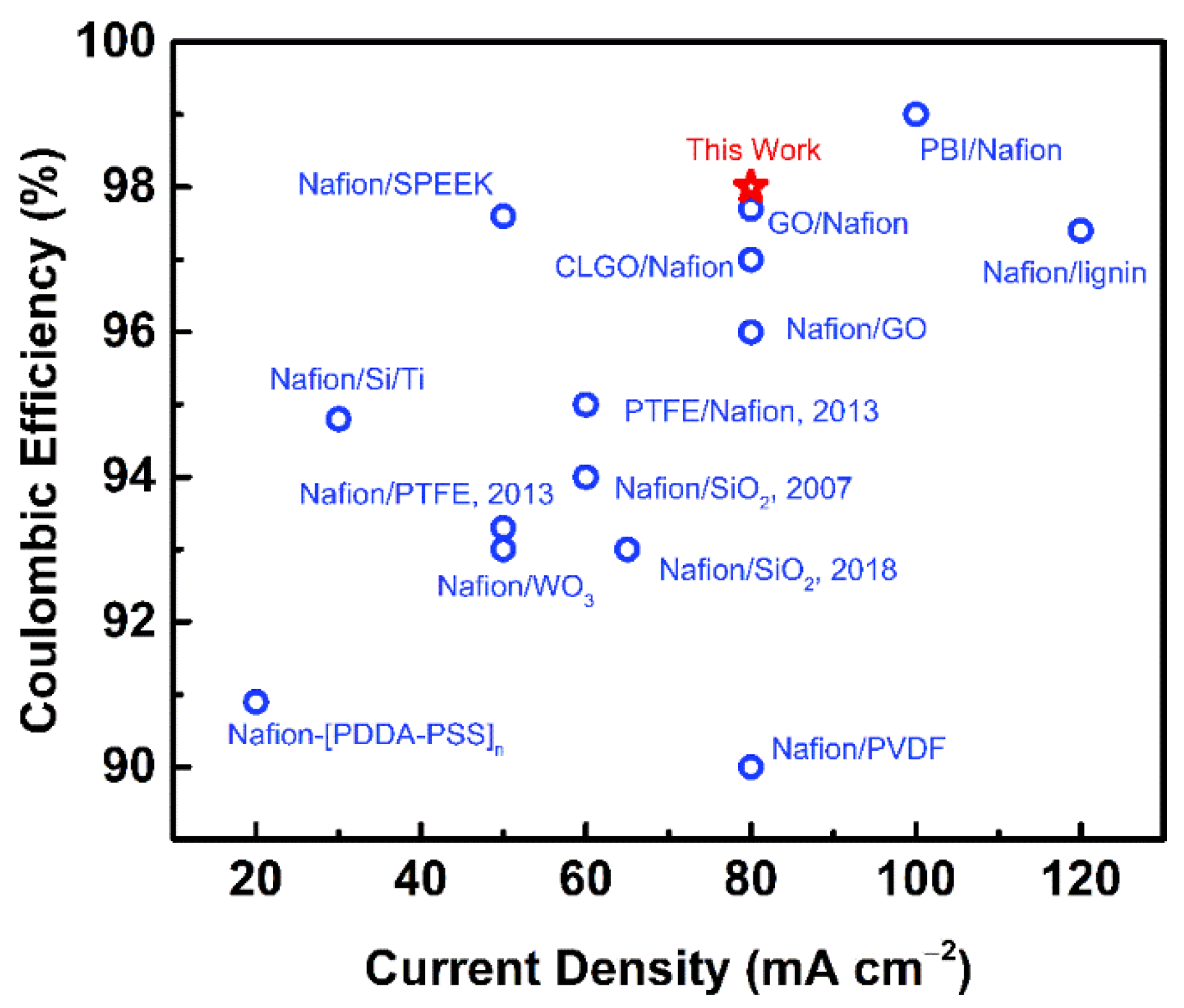 Coatings 12 00378 g006