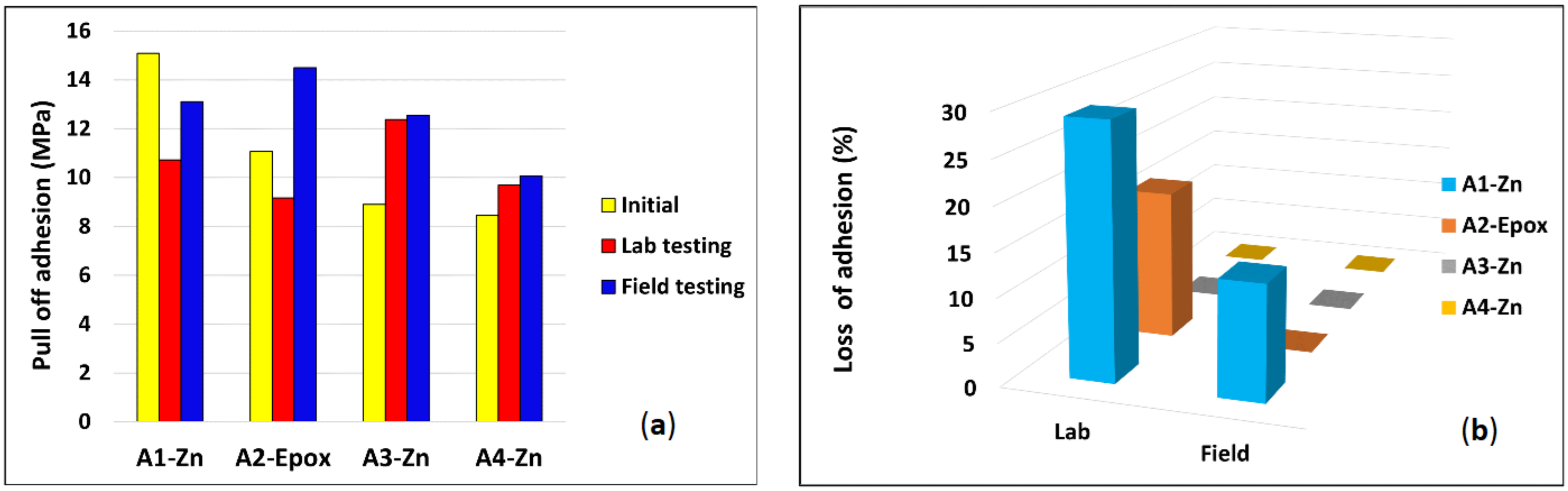 Coatings 12 00384 g004
