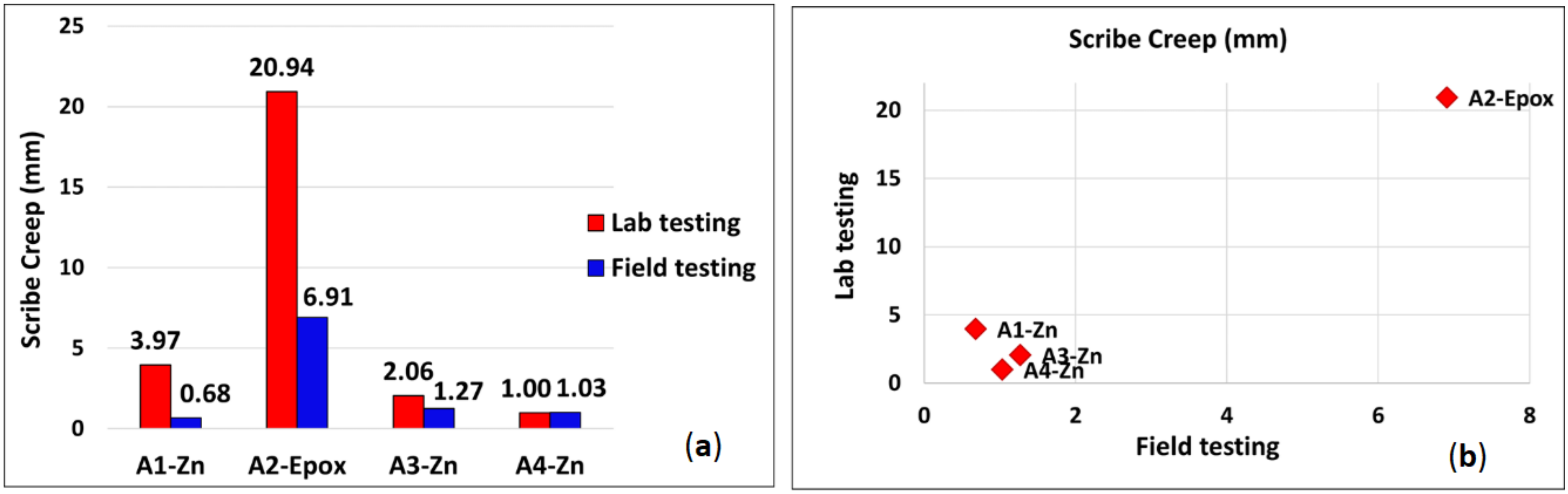 Coatings 12 00384 g005