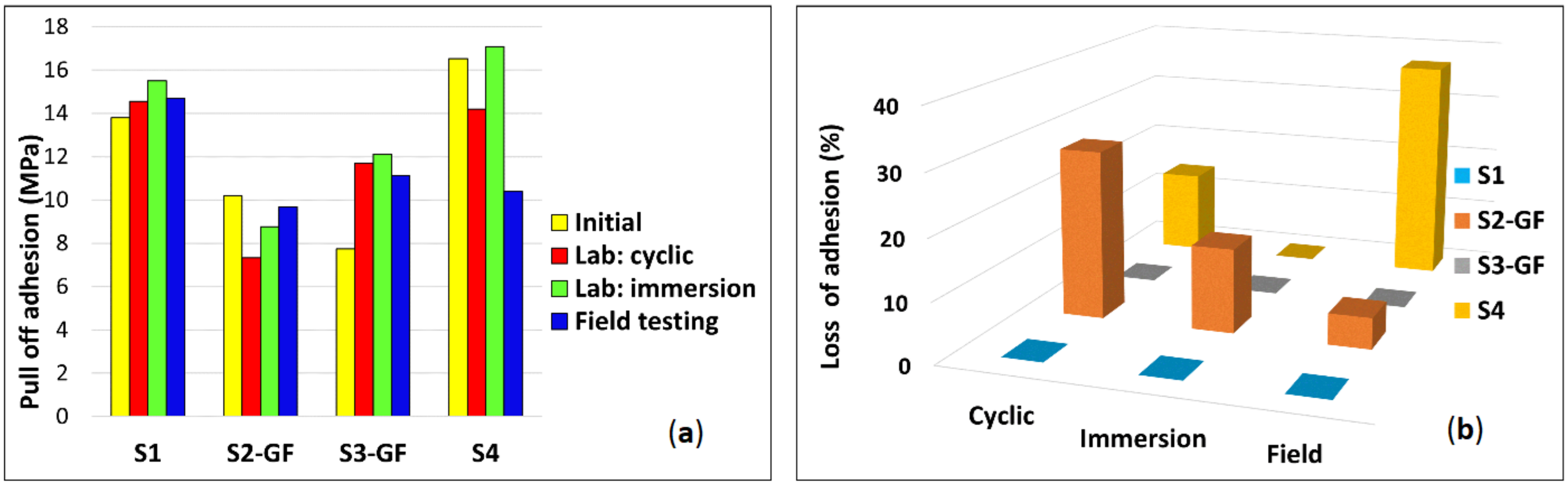 Coatings 12 00384 g006