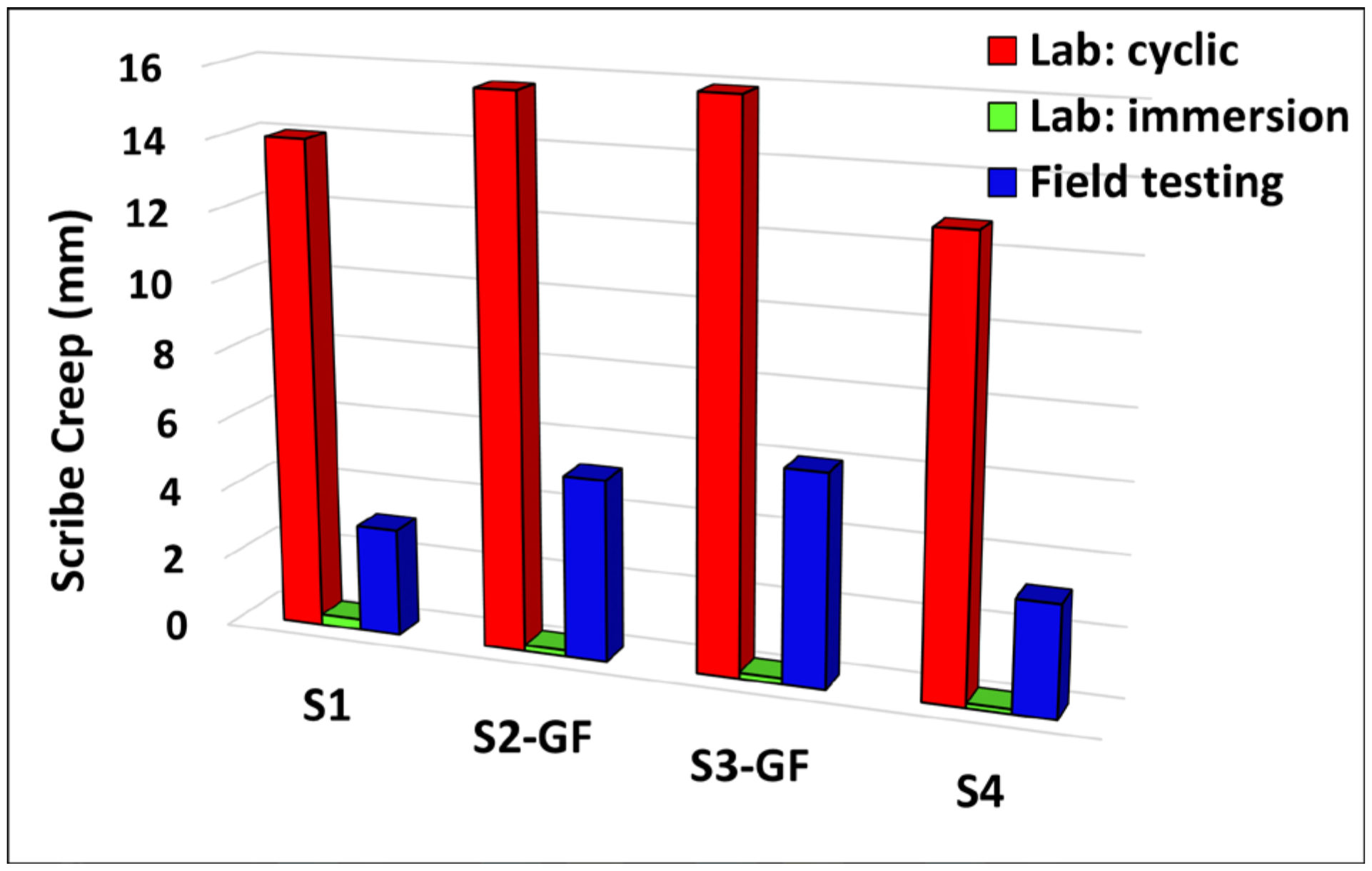 Coatings 12 00384 g007