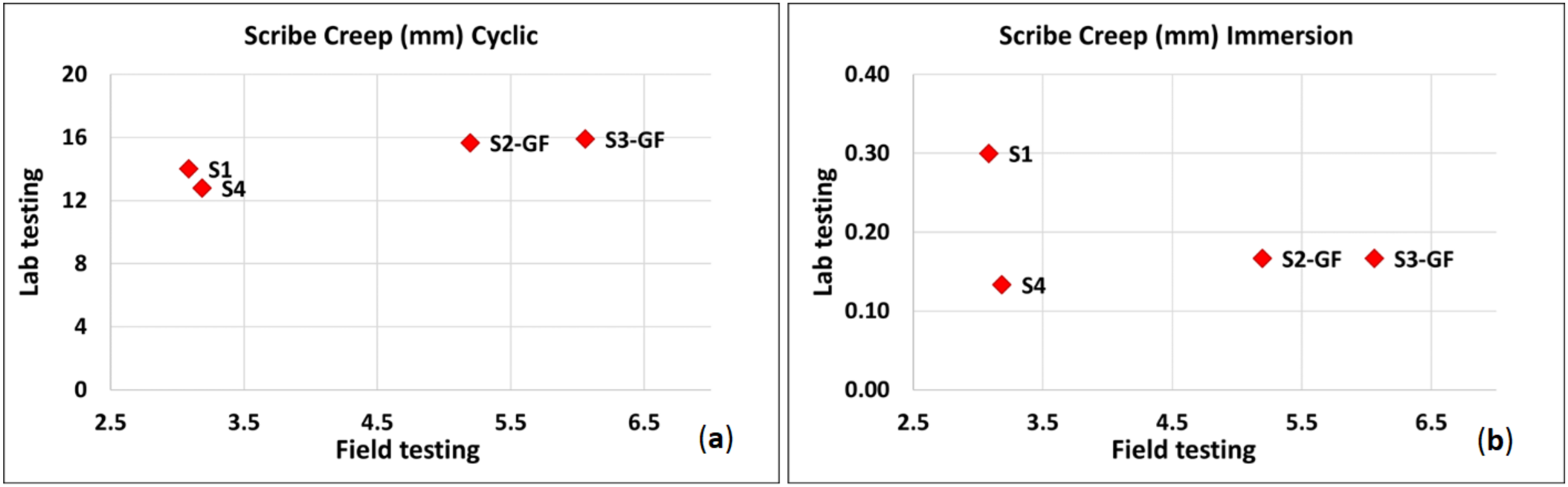 Coatings 12 00384 g008