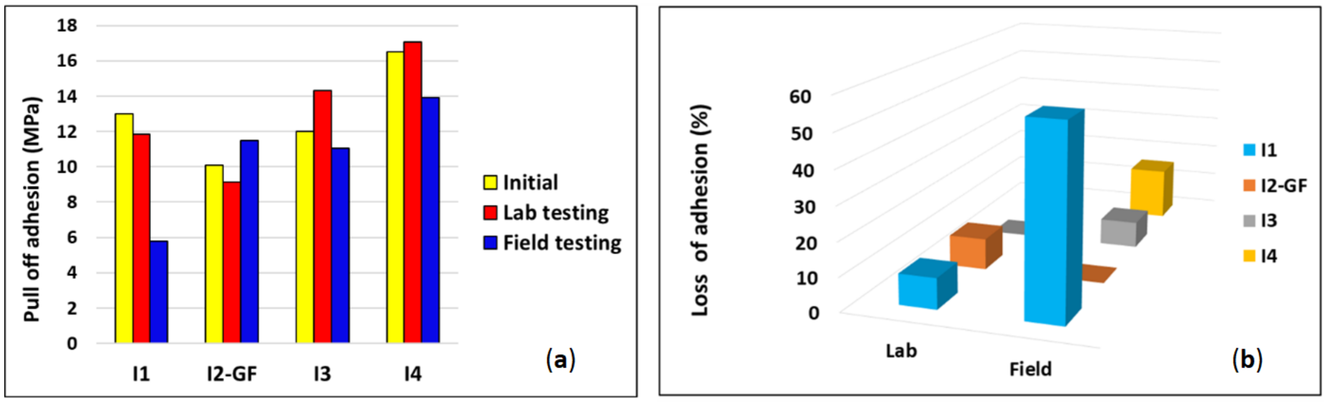 Coatings 12 00384 g009