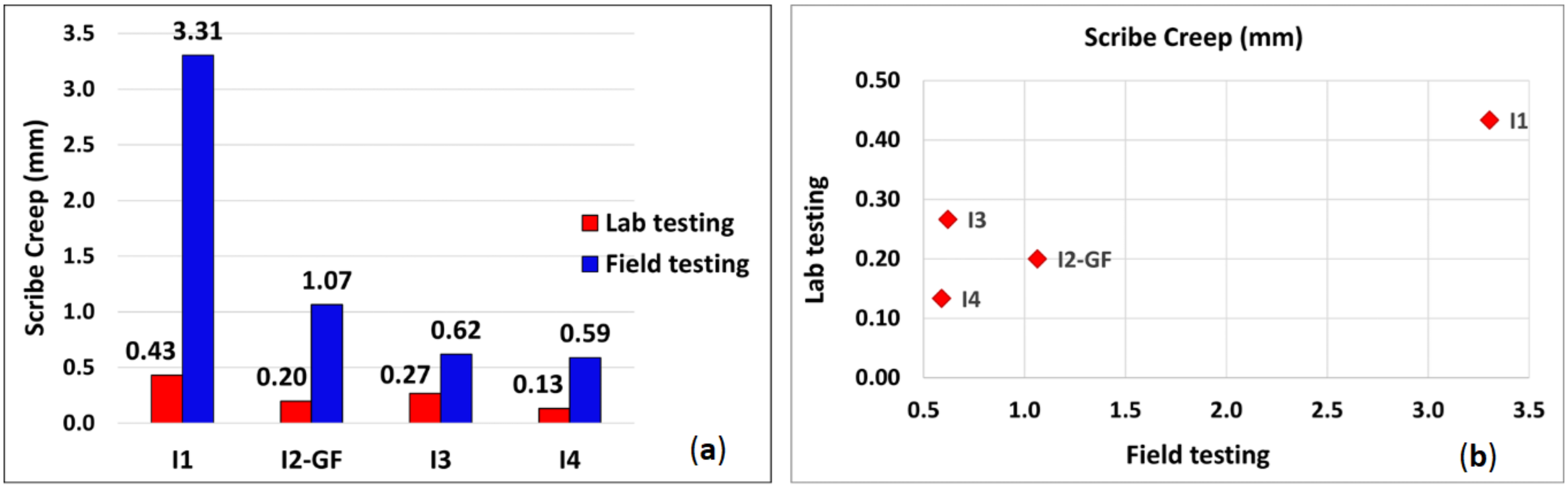 Coatings 12 00384 g010