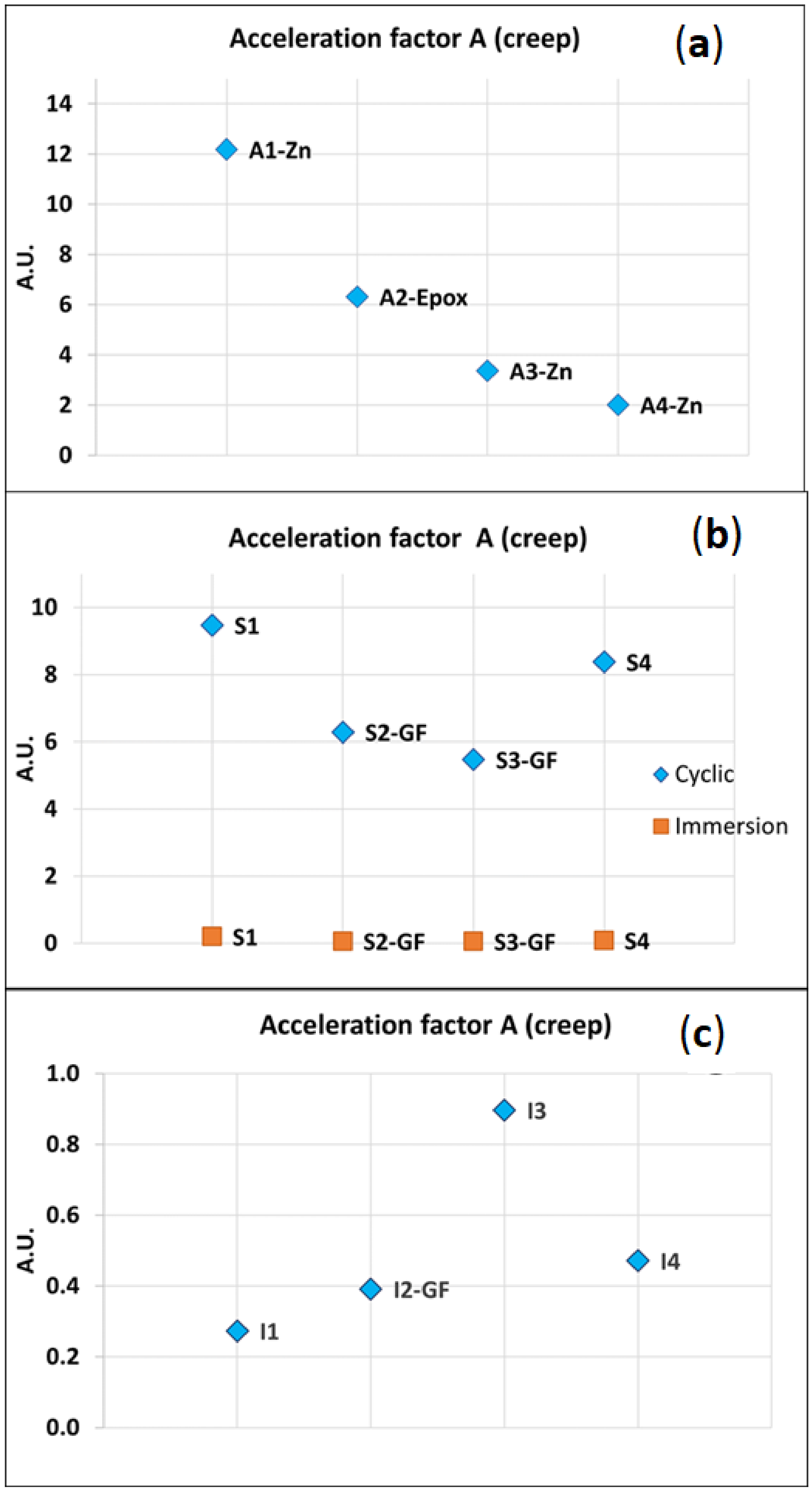 Coatings 12 00384 g011