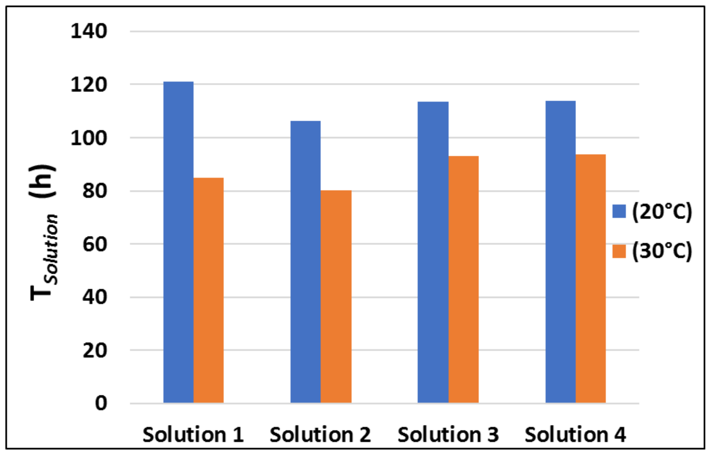 Coatings 12 00384 g012
