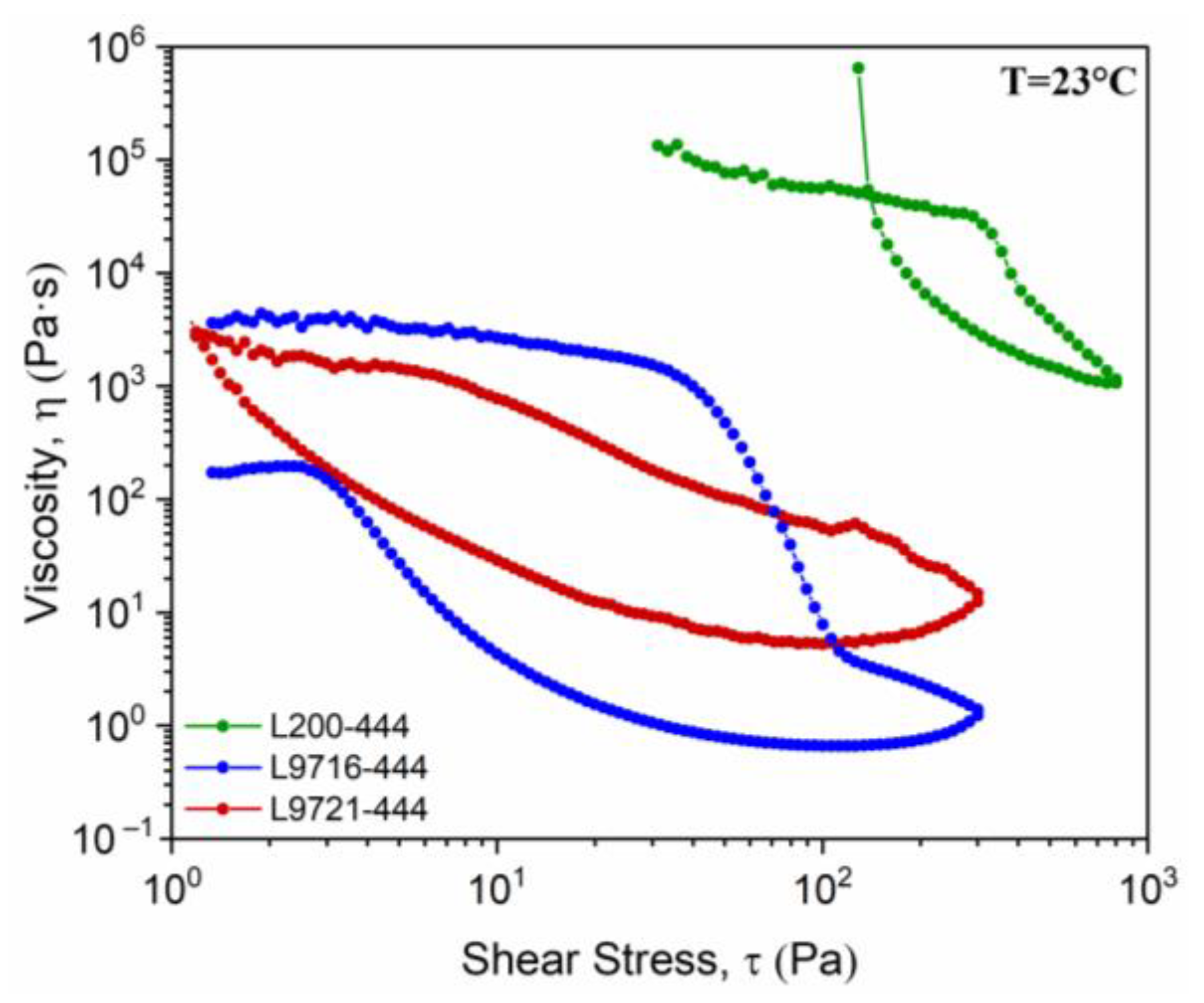 Coatings 12 00388 g002
