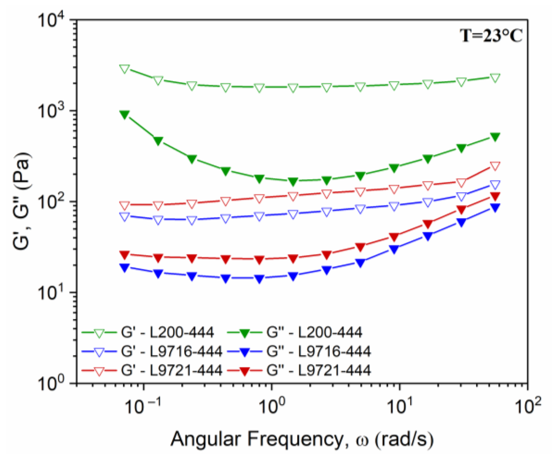 Coatings 12 00388 g003