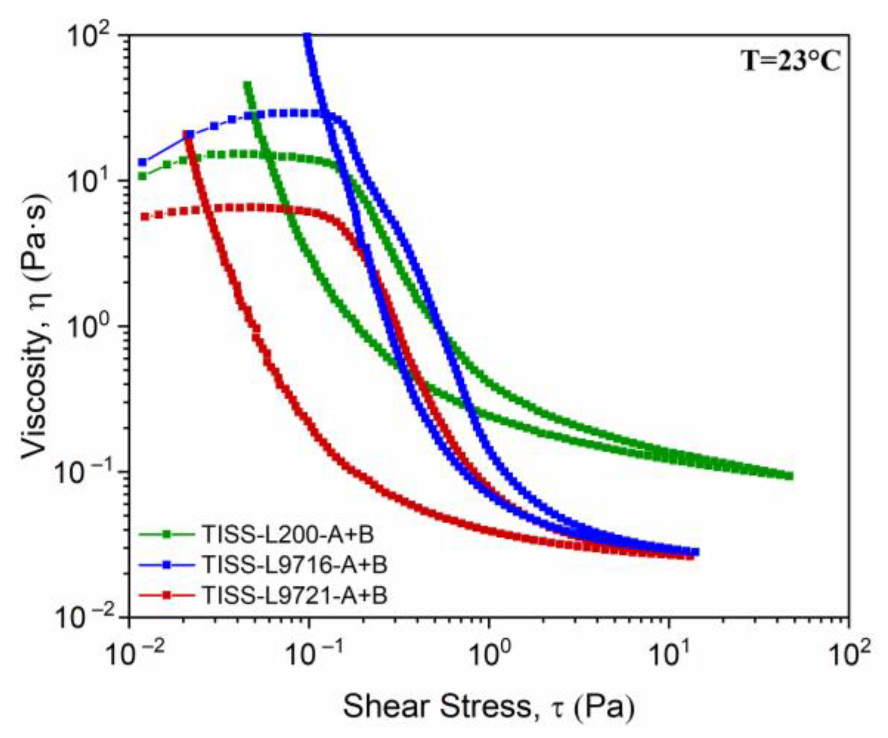 Coatings 12 00388 g005
