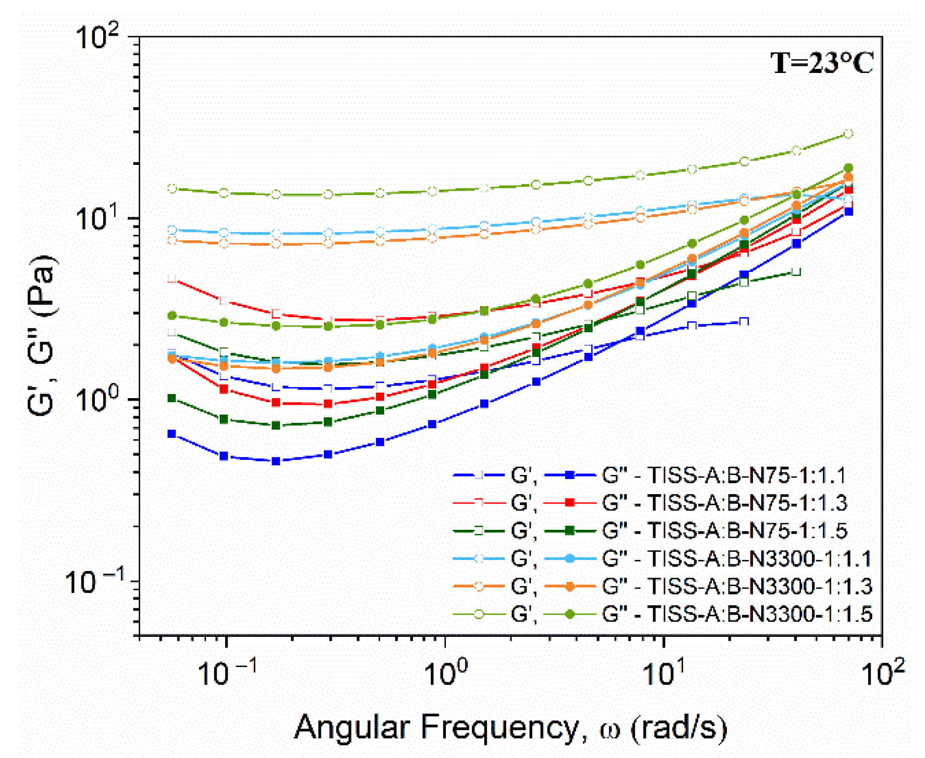 Coatings 12 00388 g009