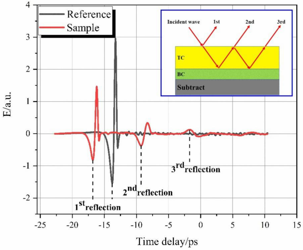 Coatings 12 00390 g002