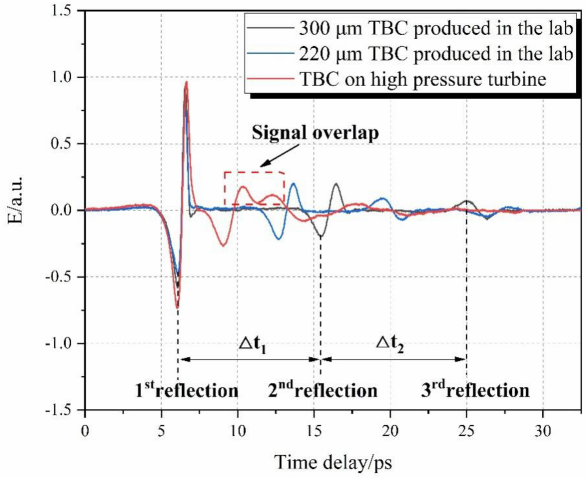 Coatings 12 00390 g003