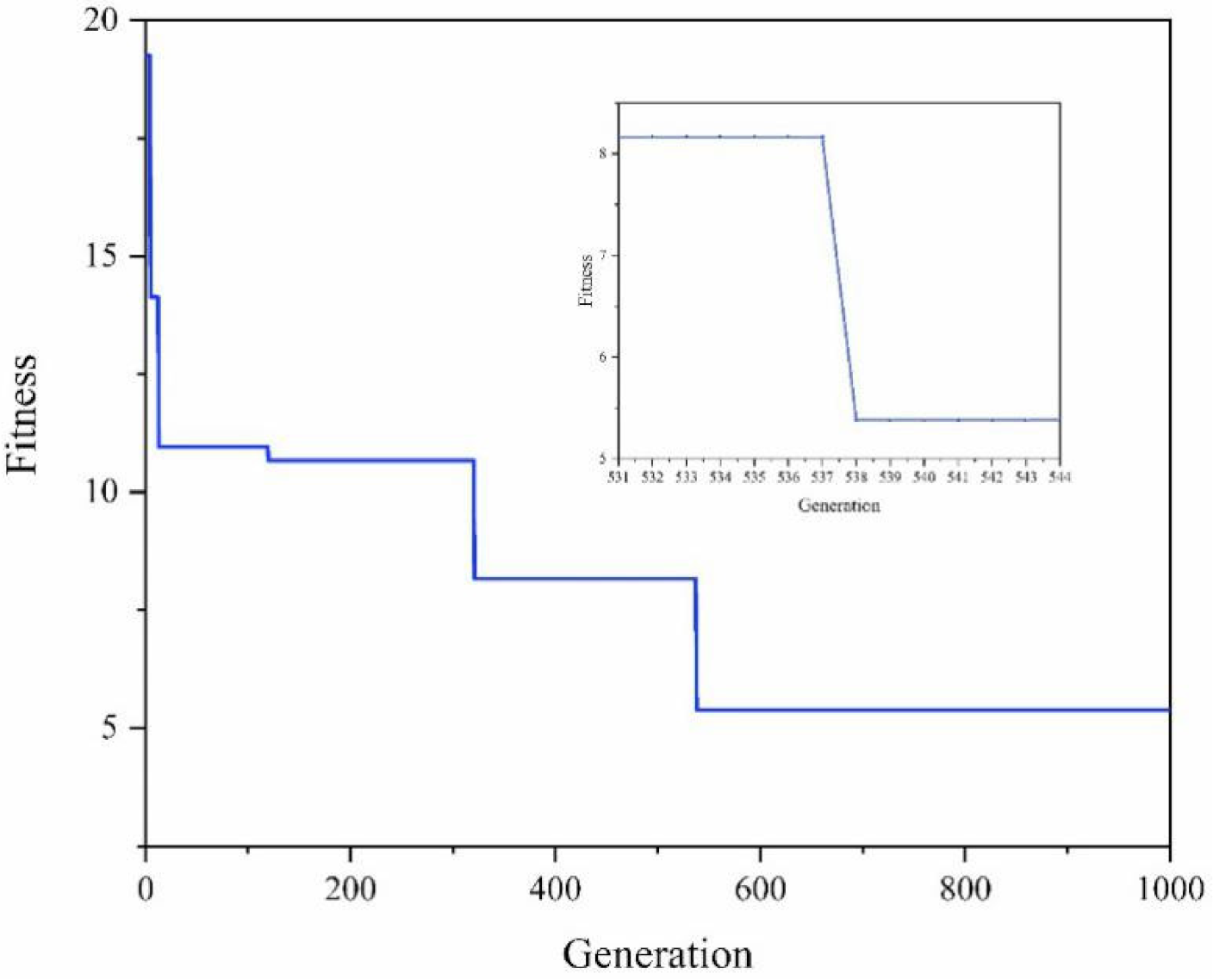 Coatings 12 00390 g008