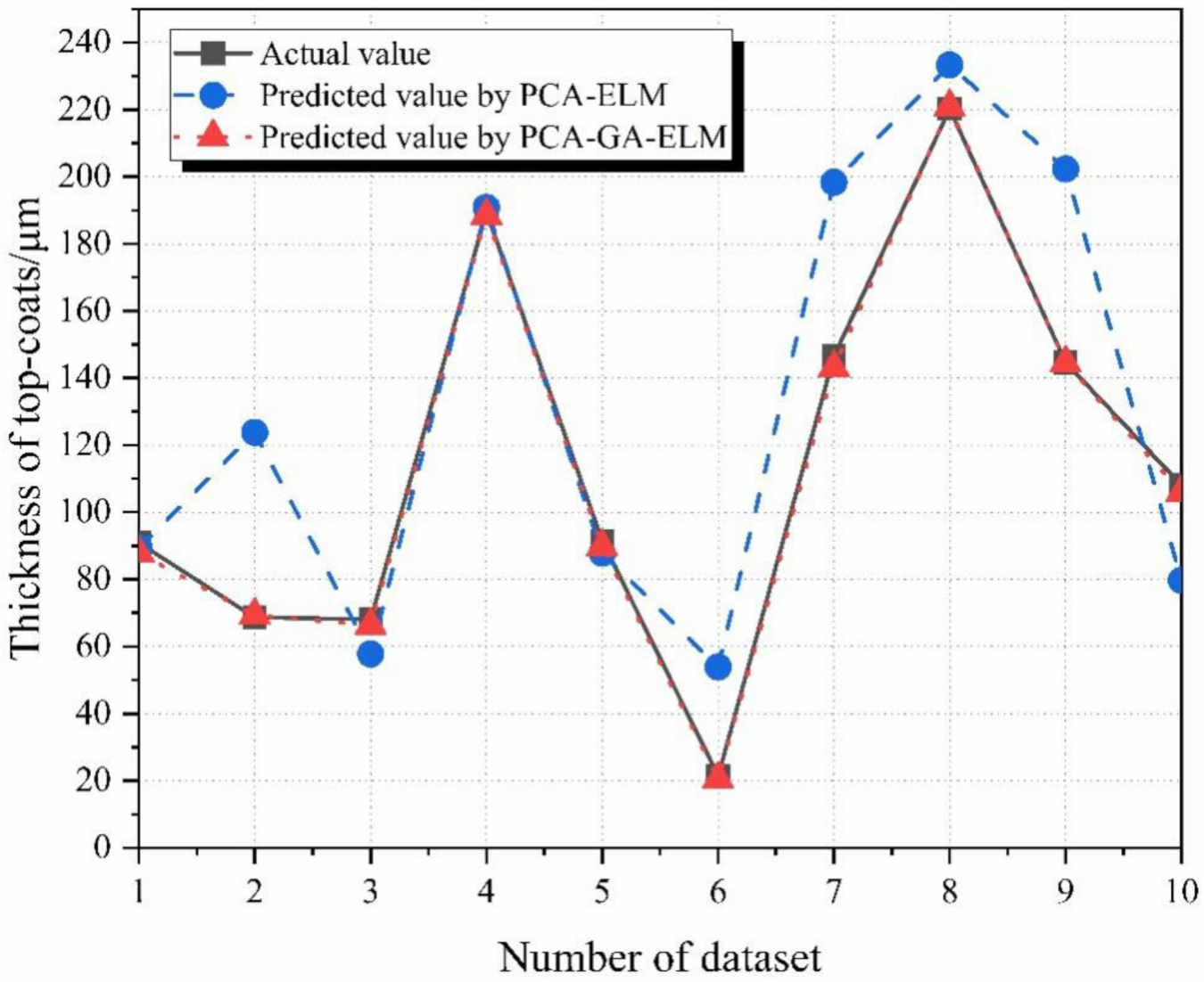 Coatings 12 00390 g009