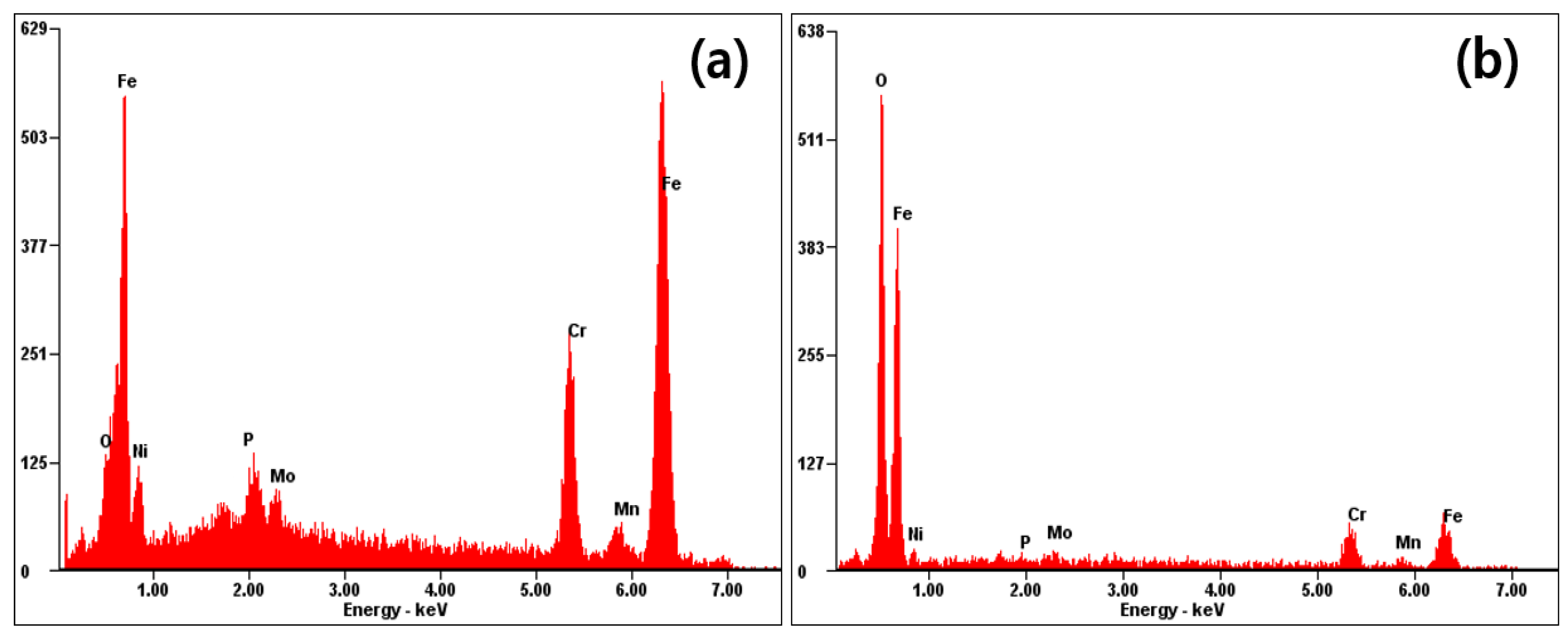 Coatings 12 00395 g002 Coatings 12 00395 g002