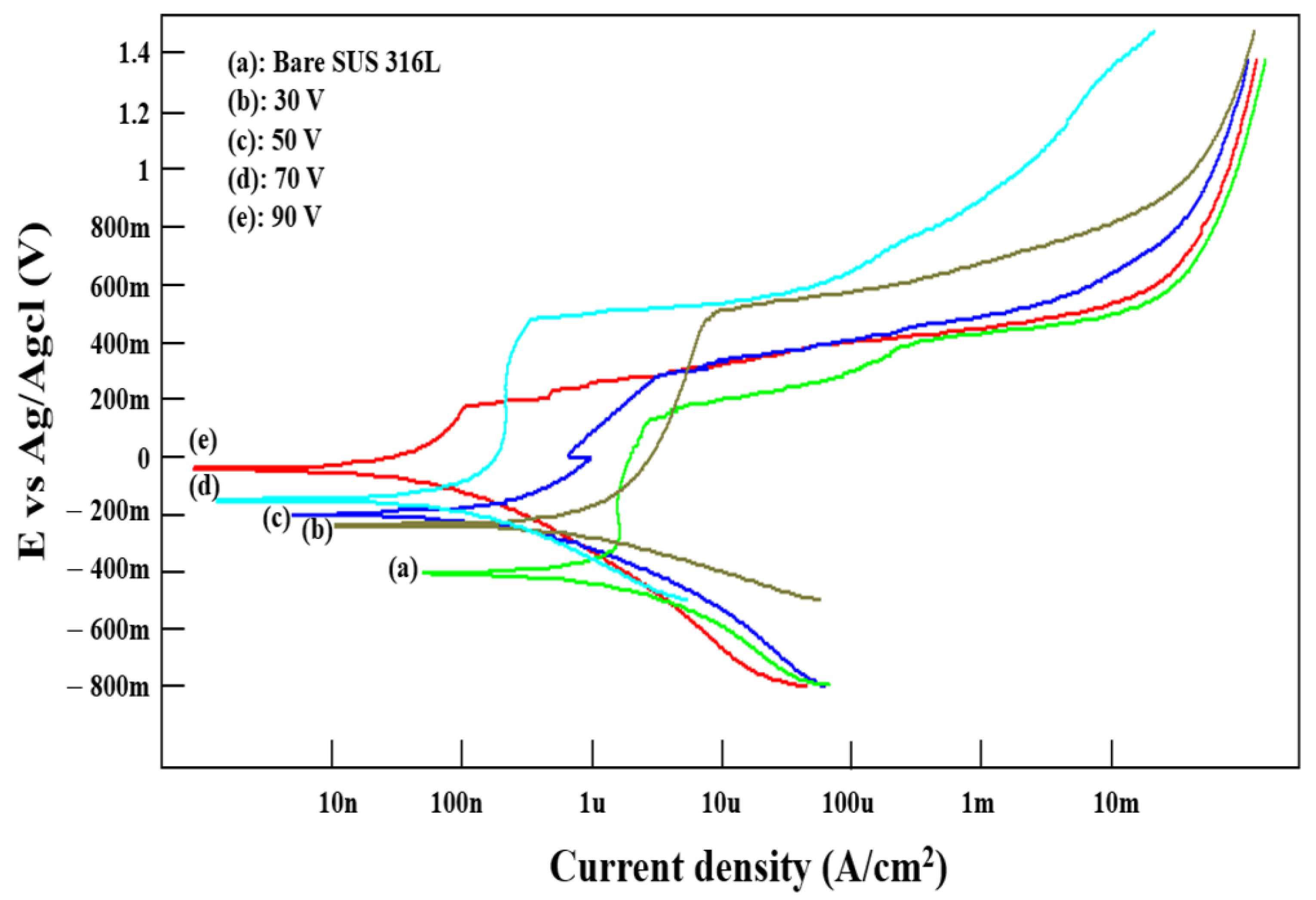 Coatings 12 00395 g006 Coatings 12 00395 g006