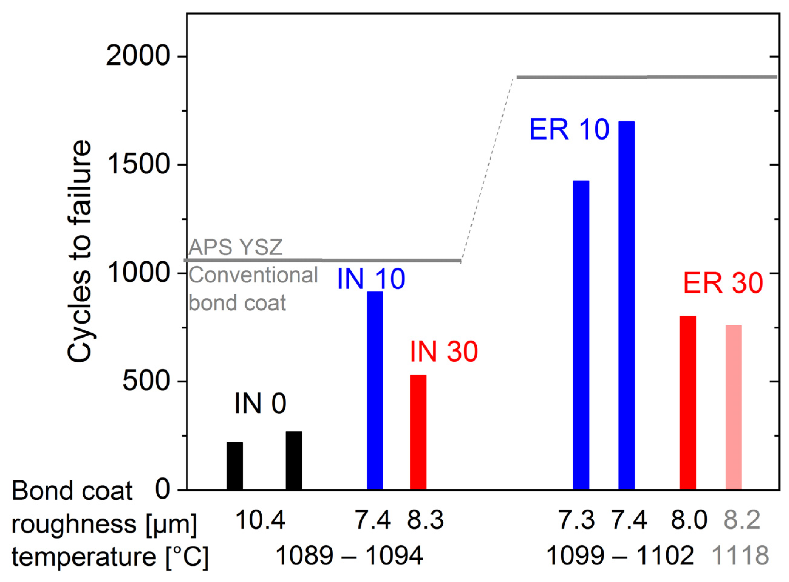 Coatings 12 00396 g004