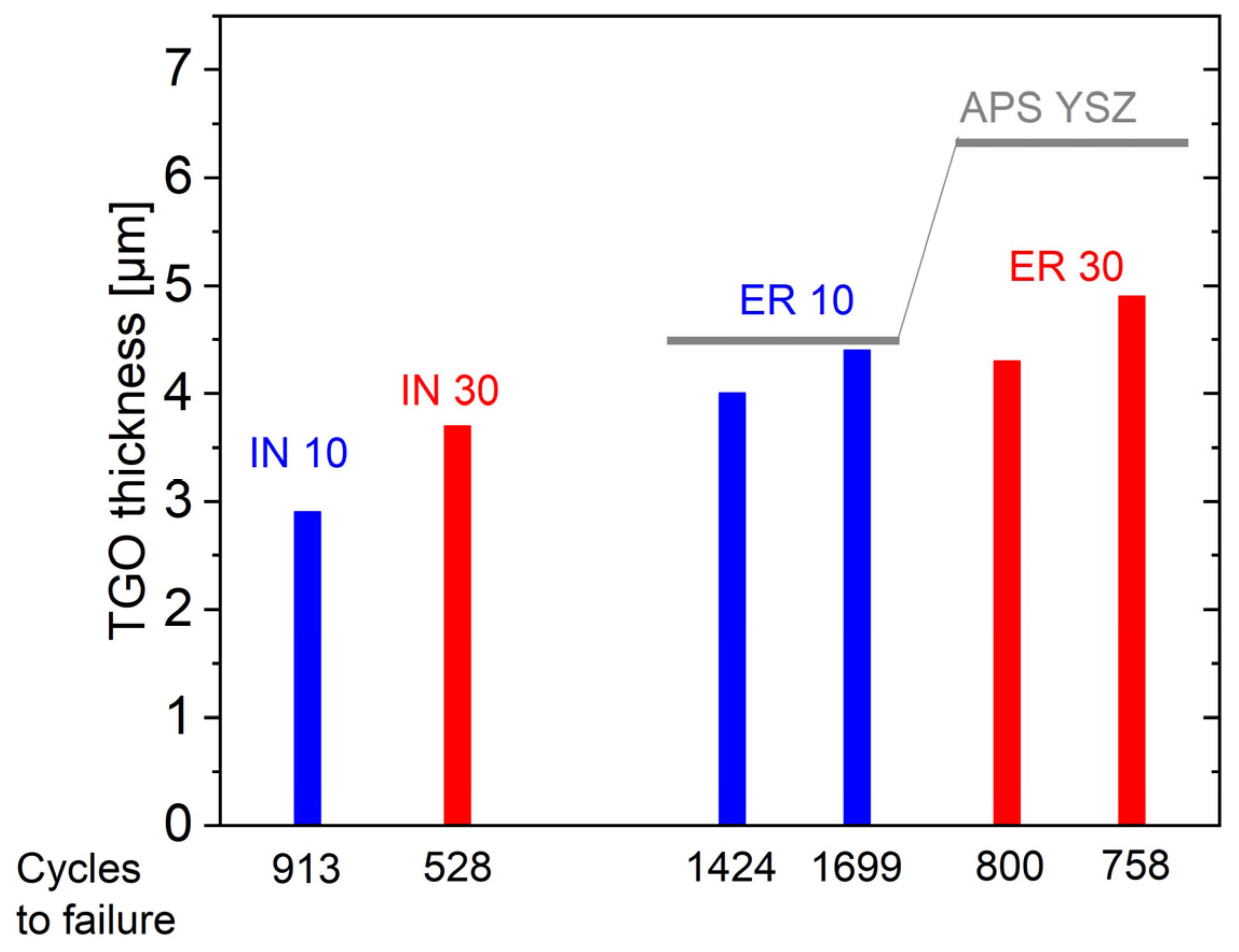 Coatings 12 00396 g006