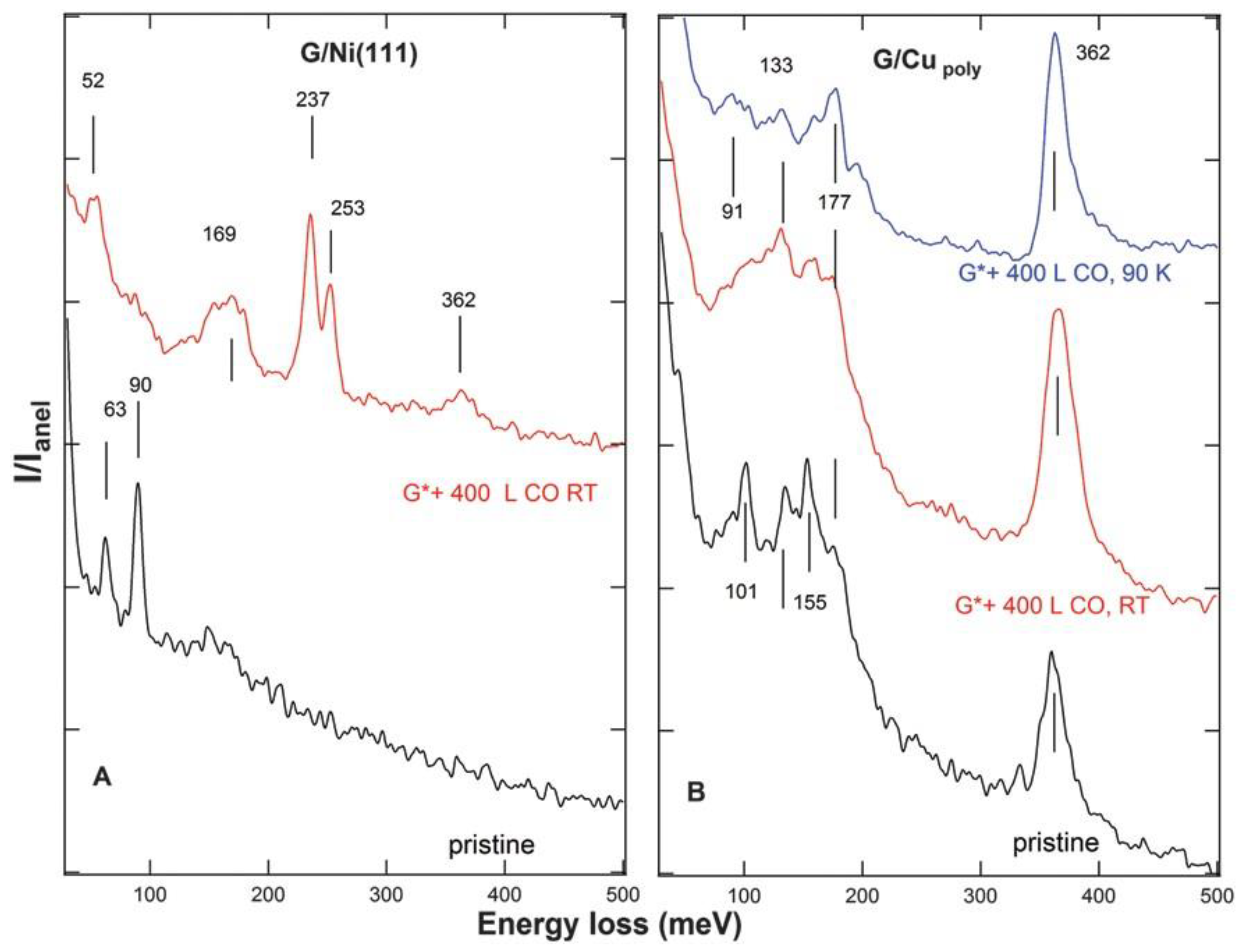 Coatings 12 00397 g007