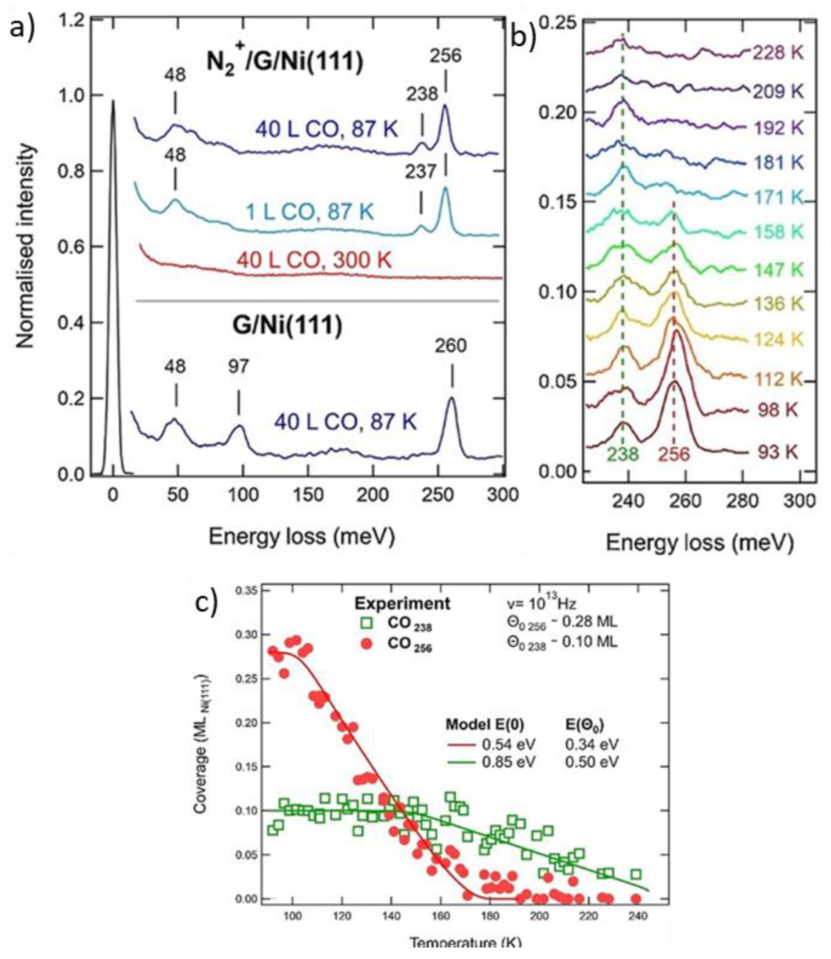 Coatings 12 00397 g009