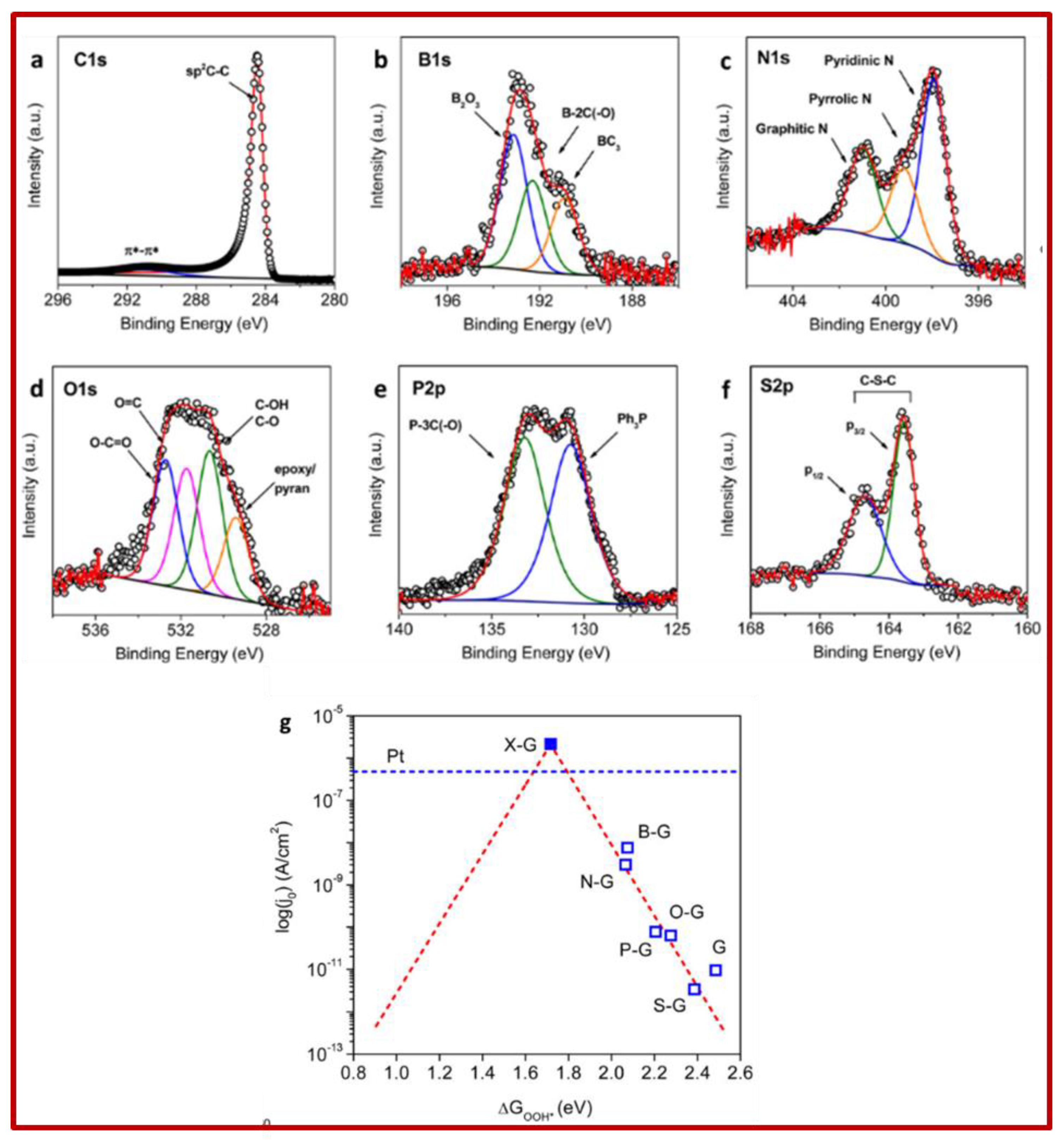 Coatings 12 00397 g010