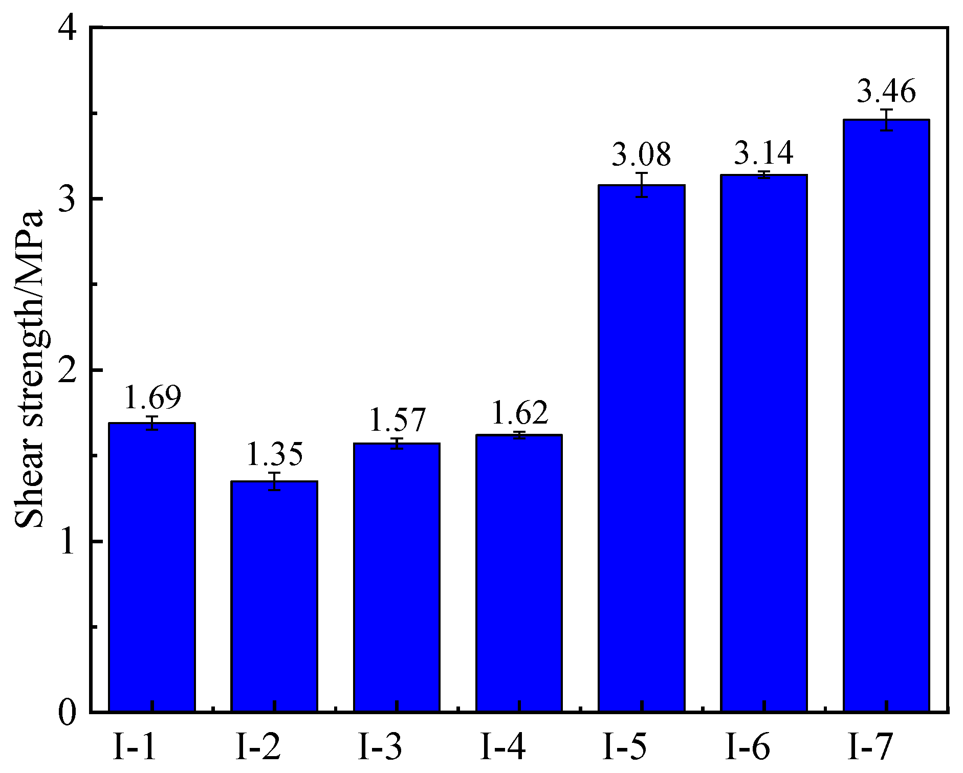 Coatings 12 00400 g006