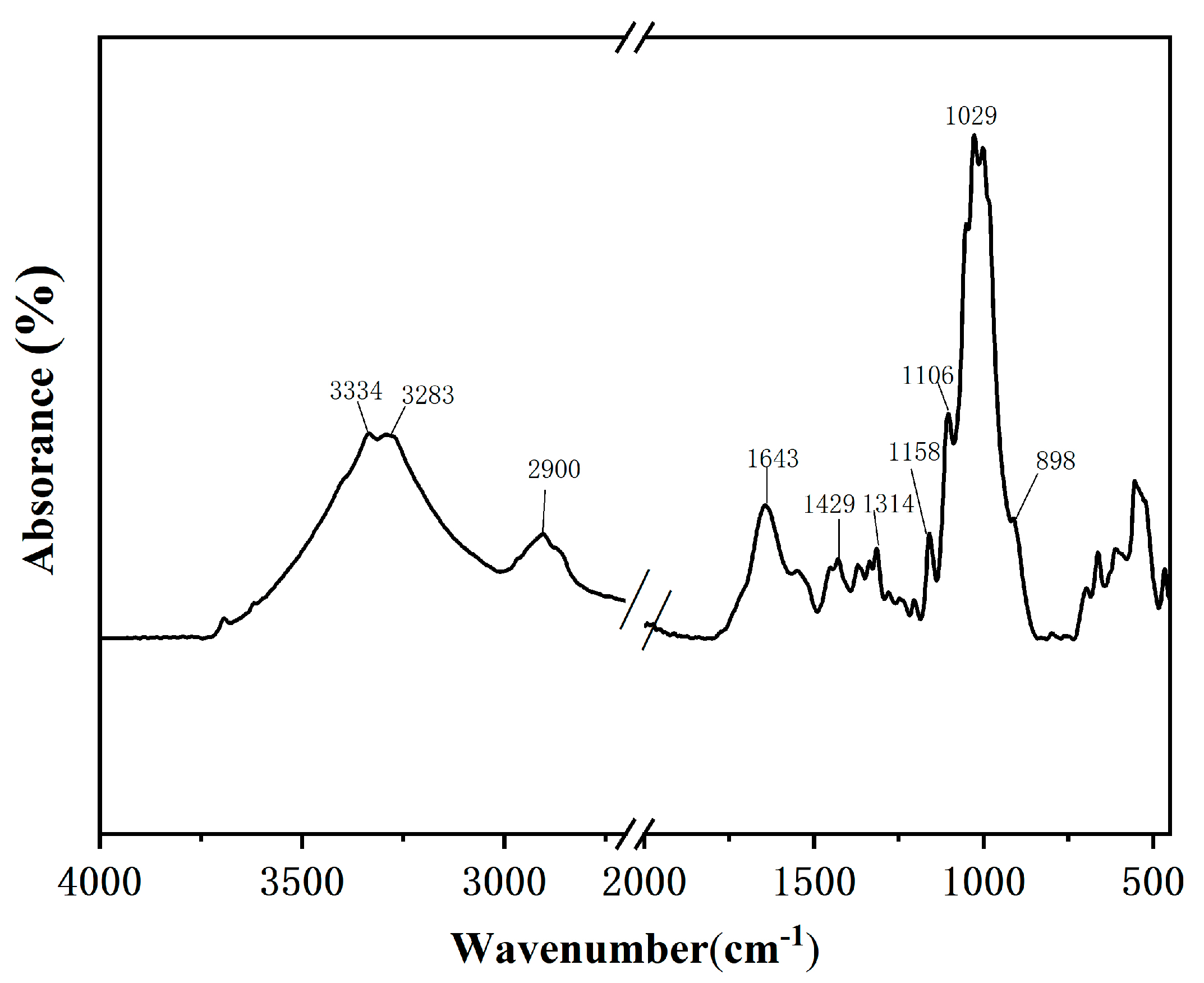 Coatings 12 00410 g004