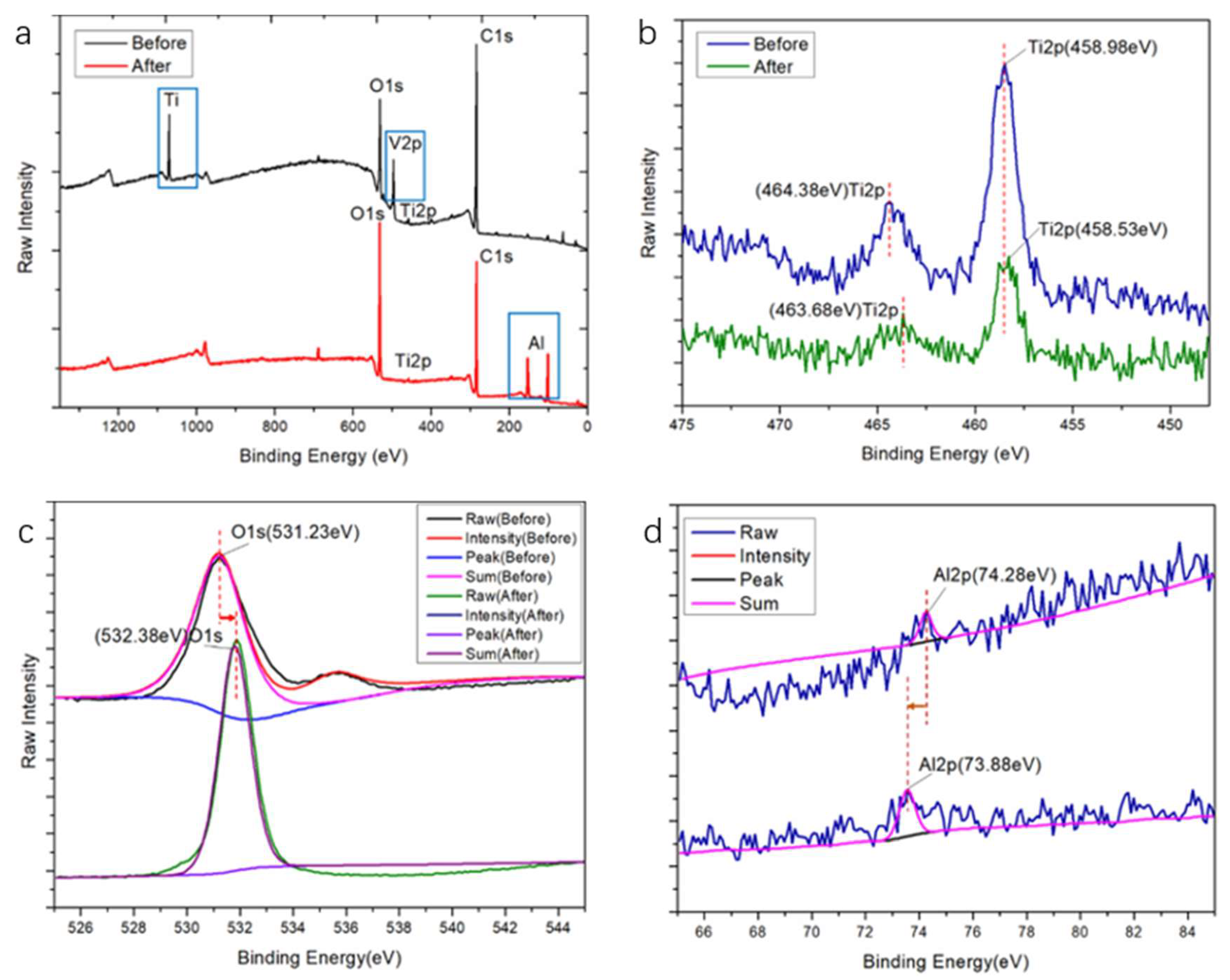 Coatings 12 00414 g002