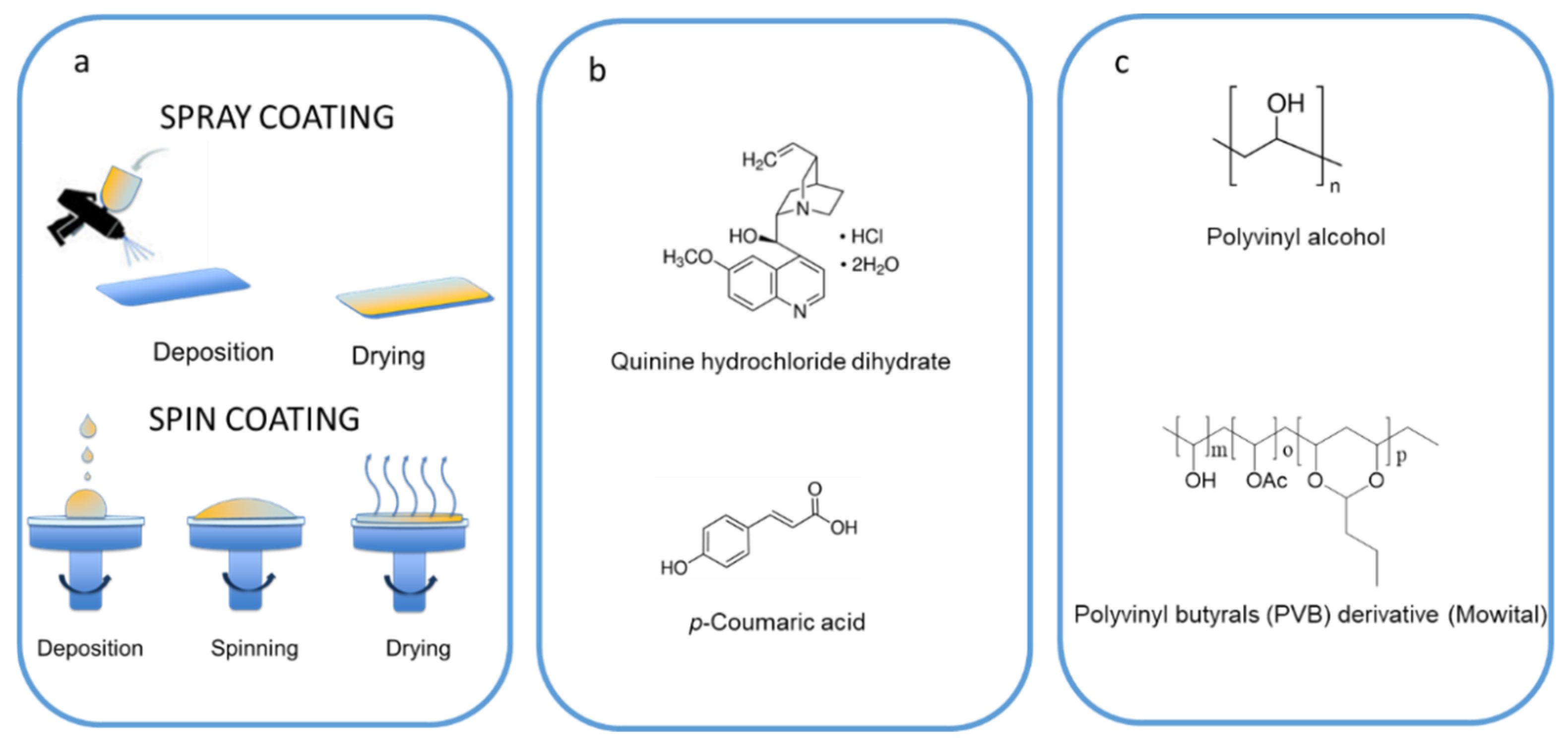Coatings 12 00417 g001