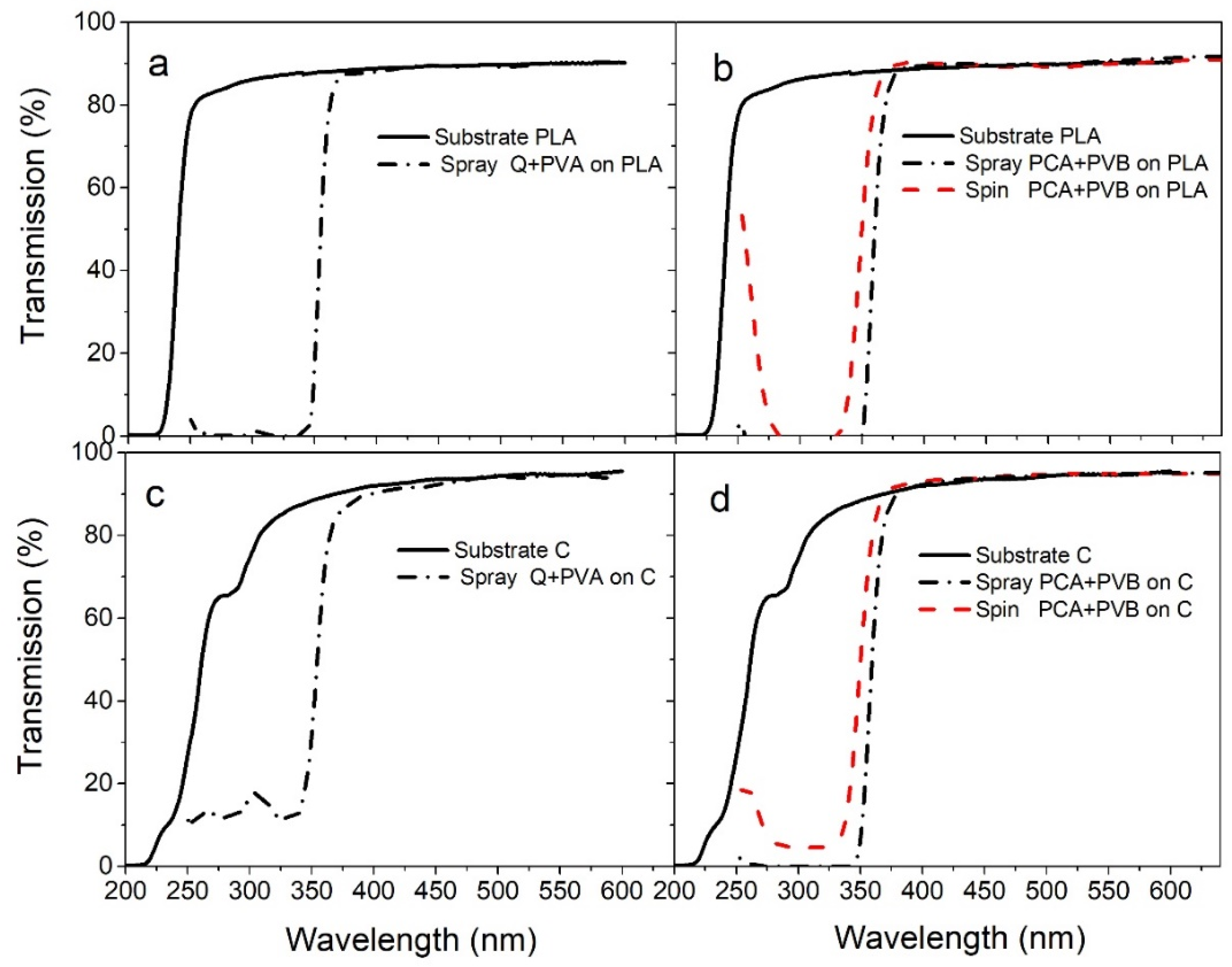 Coatings 12 00417 g004