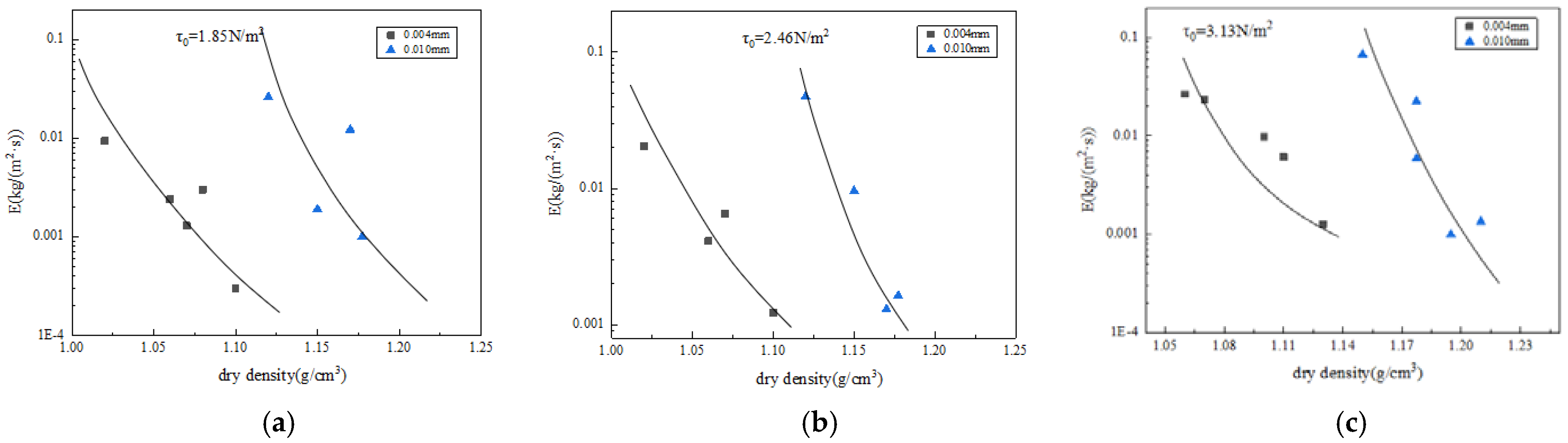 Coatings 12 00418 g012