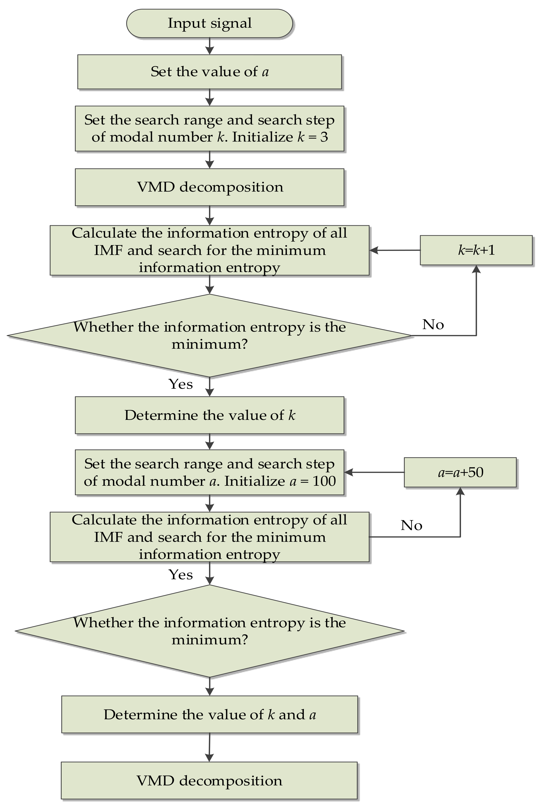 Coatings 12 00419 g002