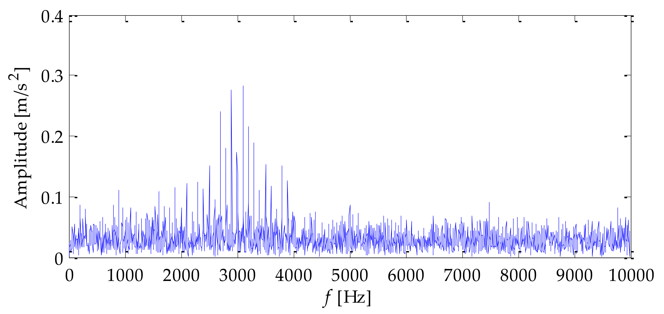 Coatings 12 00419 g006