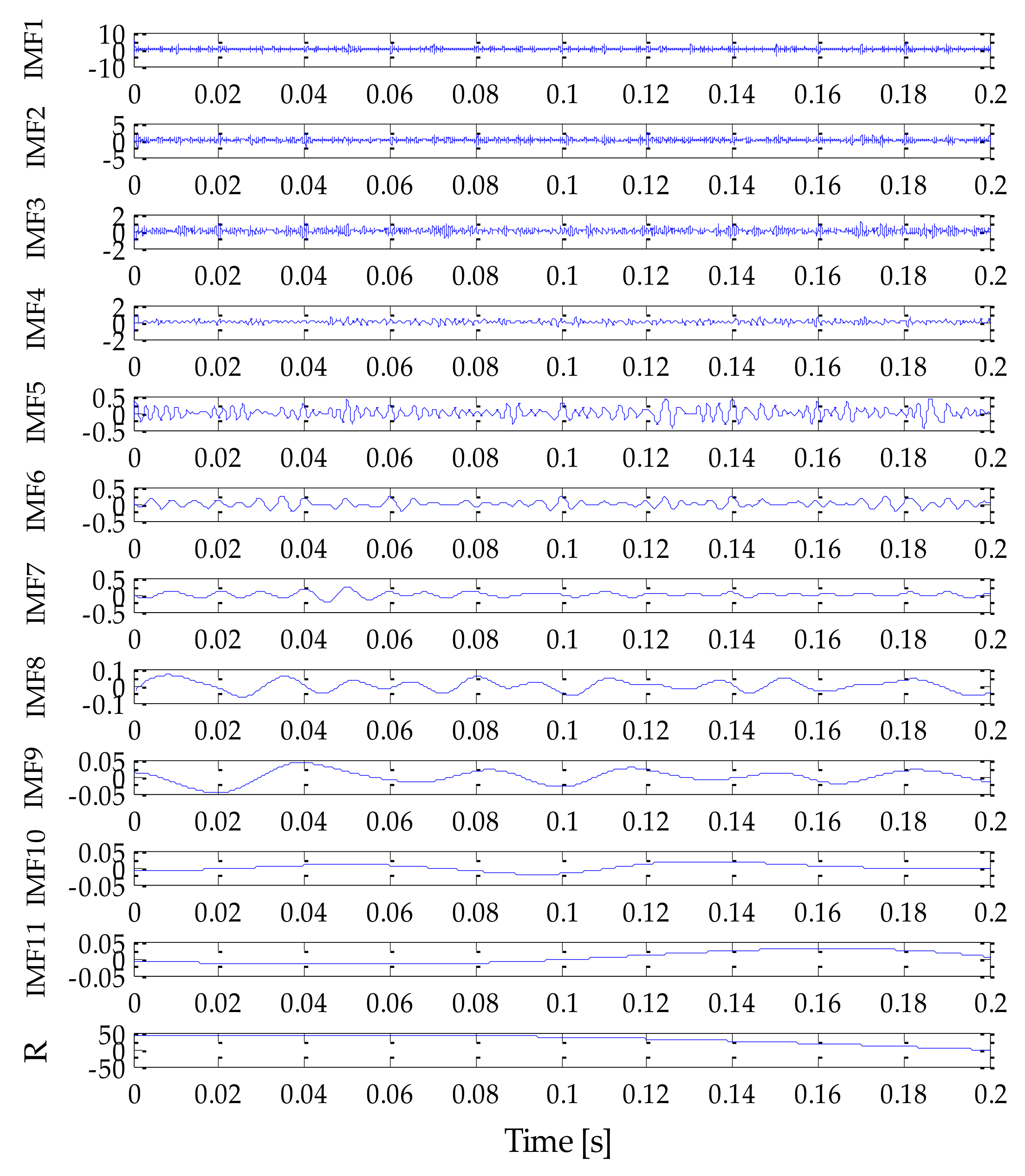 Coatings 12 00419 g011