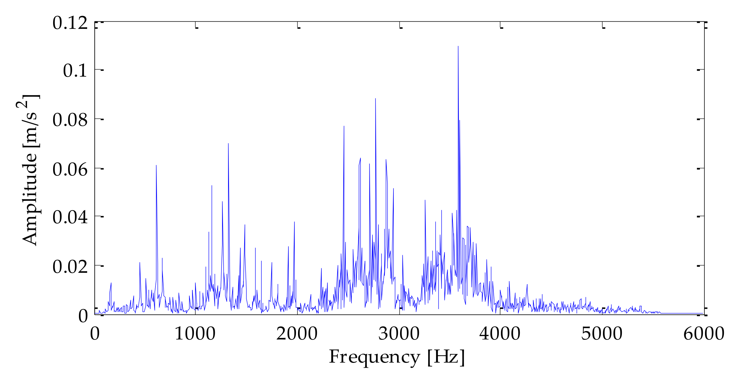 Coatings 12 00419 g022