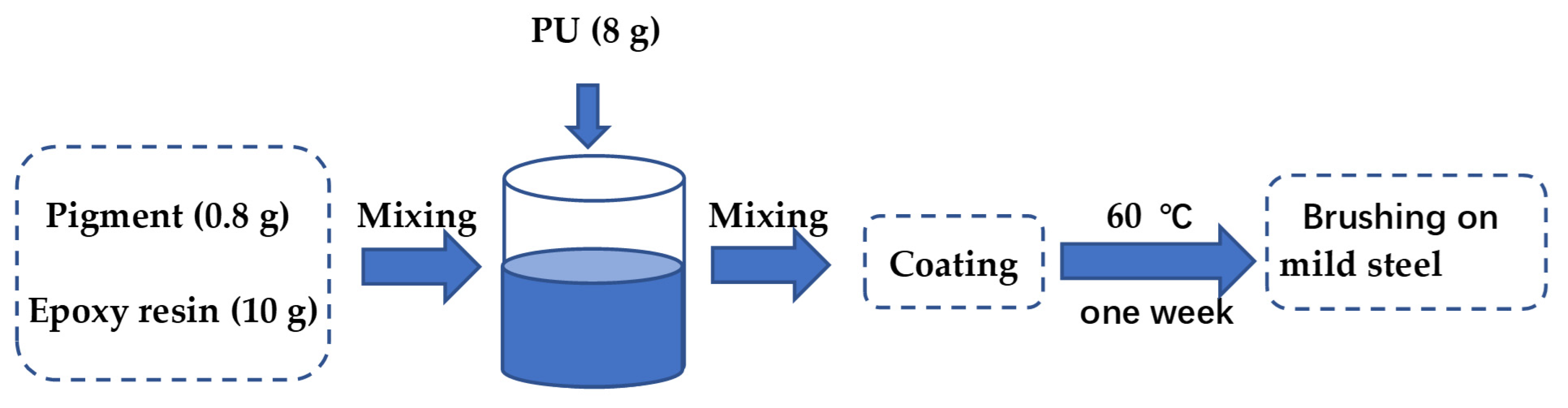 Coatings 12 00420 g001 Coatings 12 00420 g001