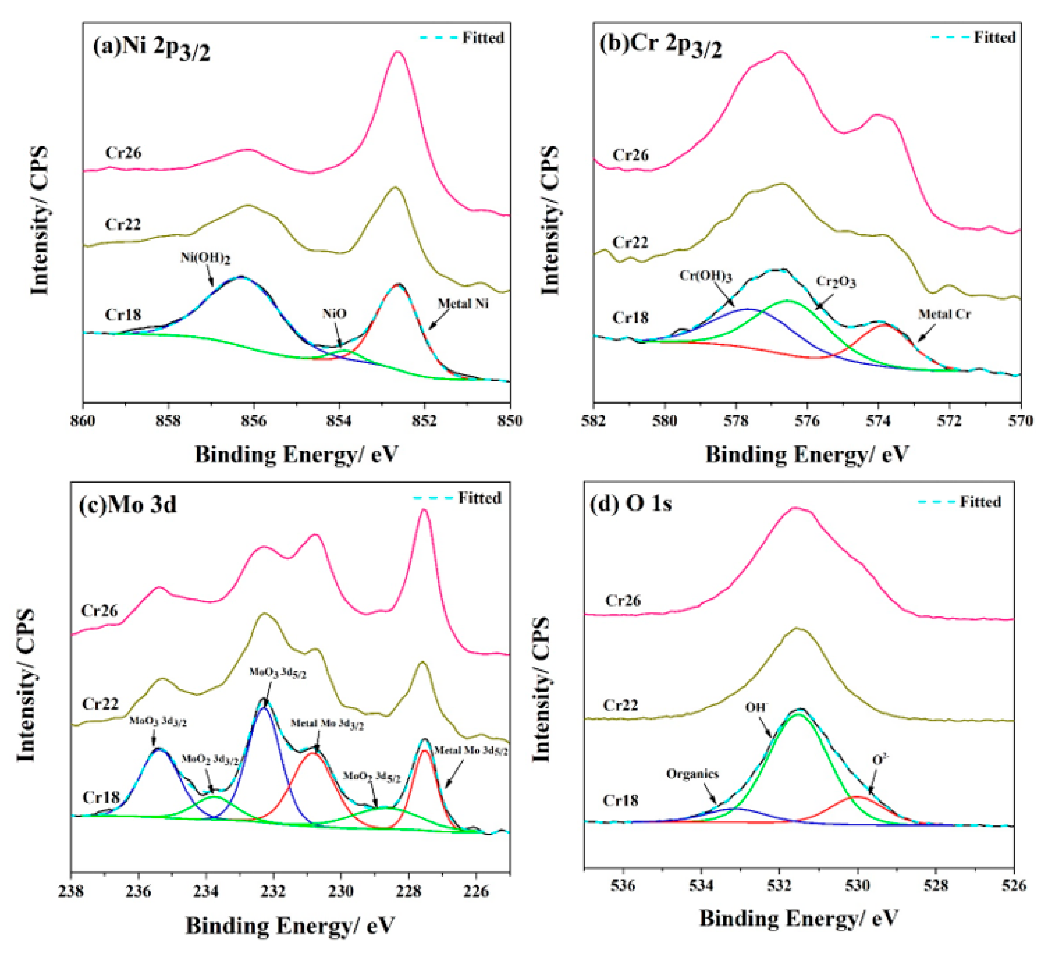 Coatings 12 00421 g005