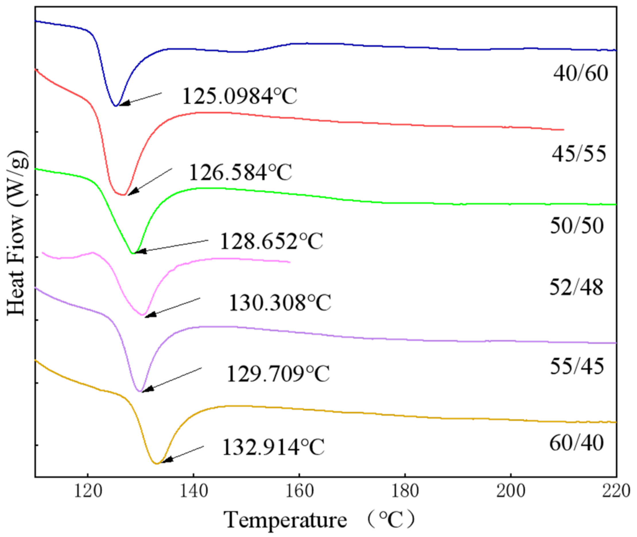 Coatings 12 00429 g004