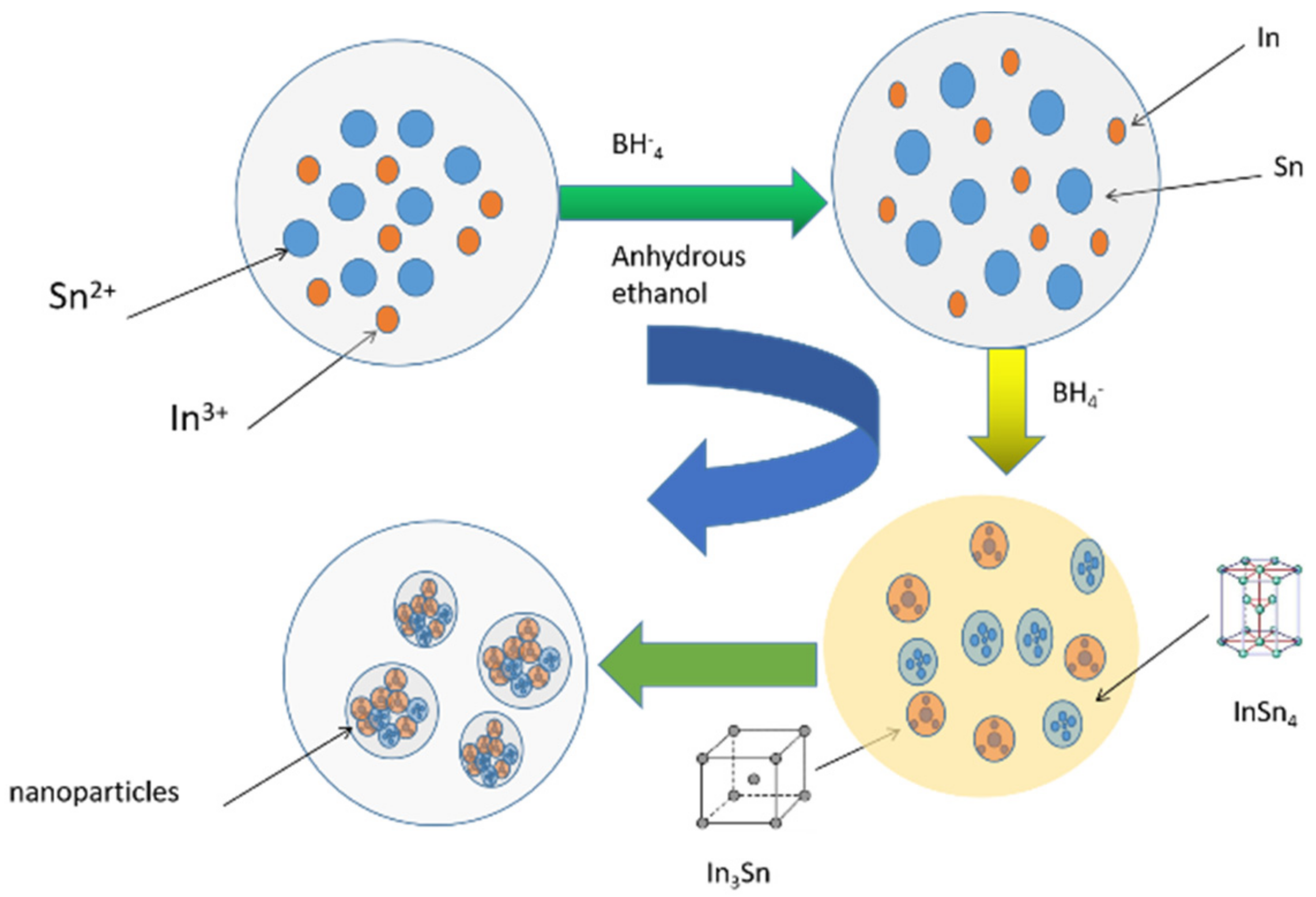 Coatings 12 00429 g005