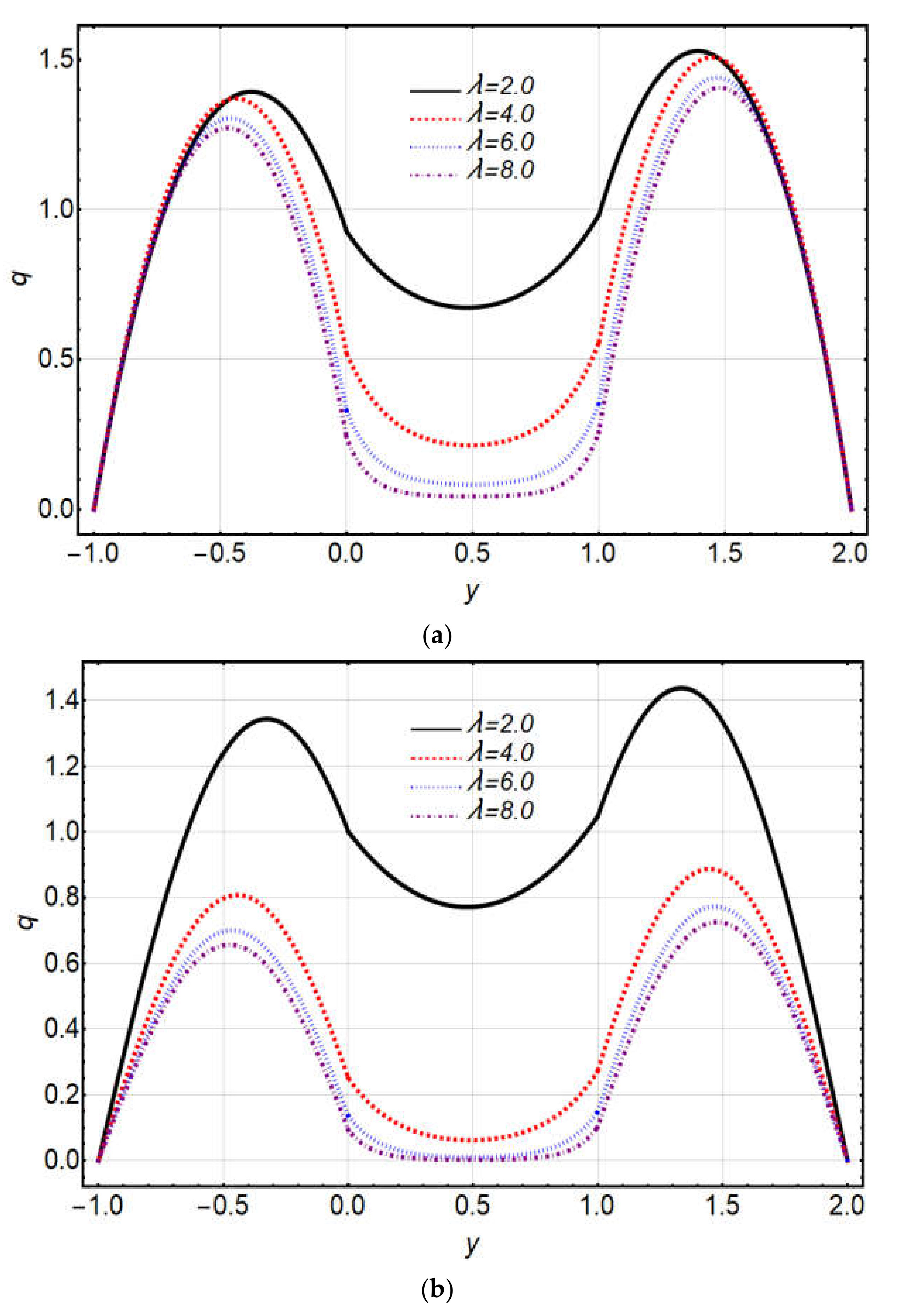 Coatings 12 00430 g002