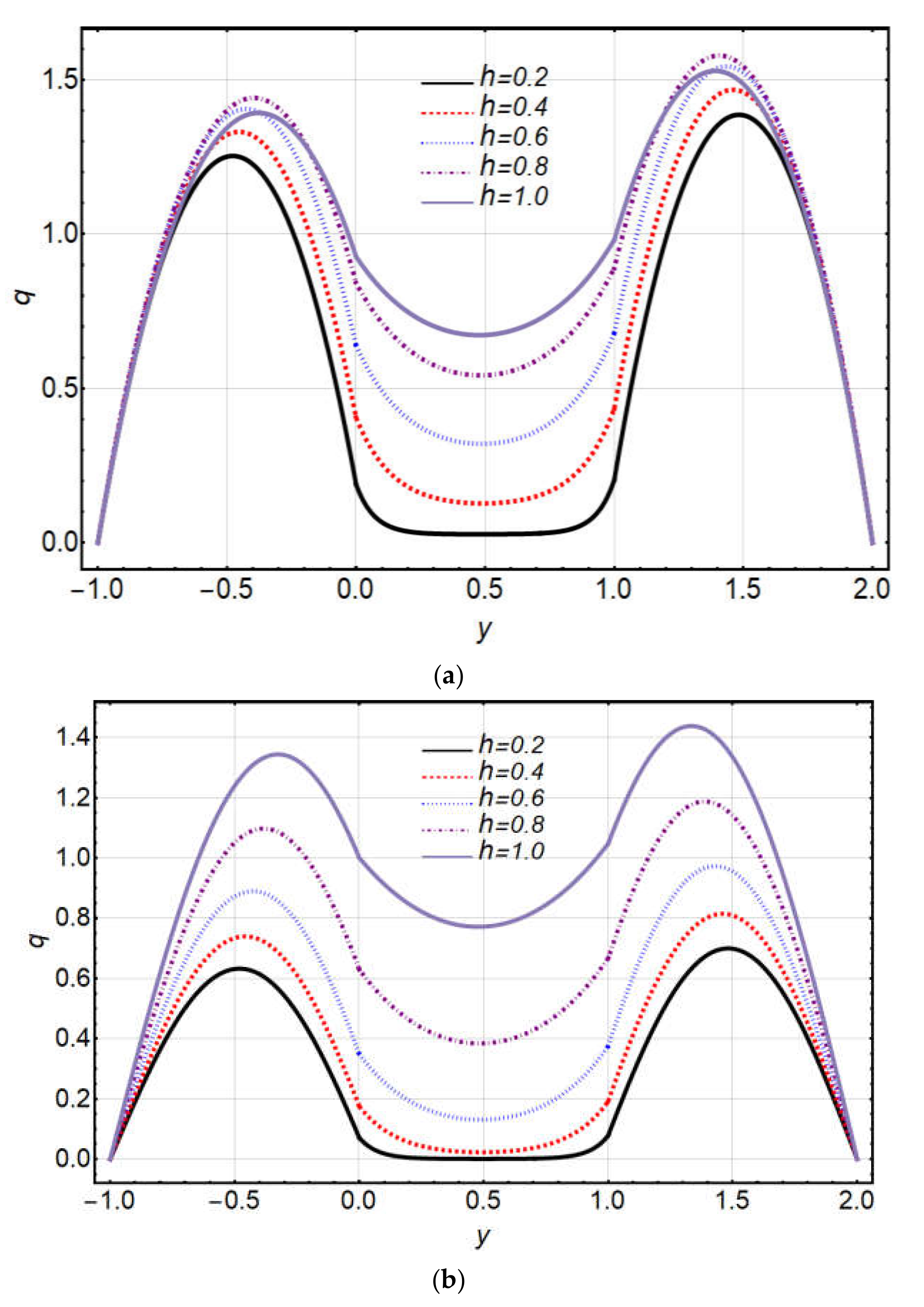 Coatings 12 00430 g003
