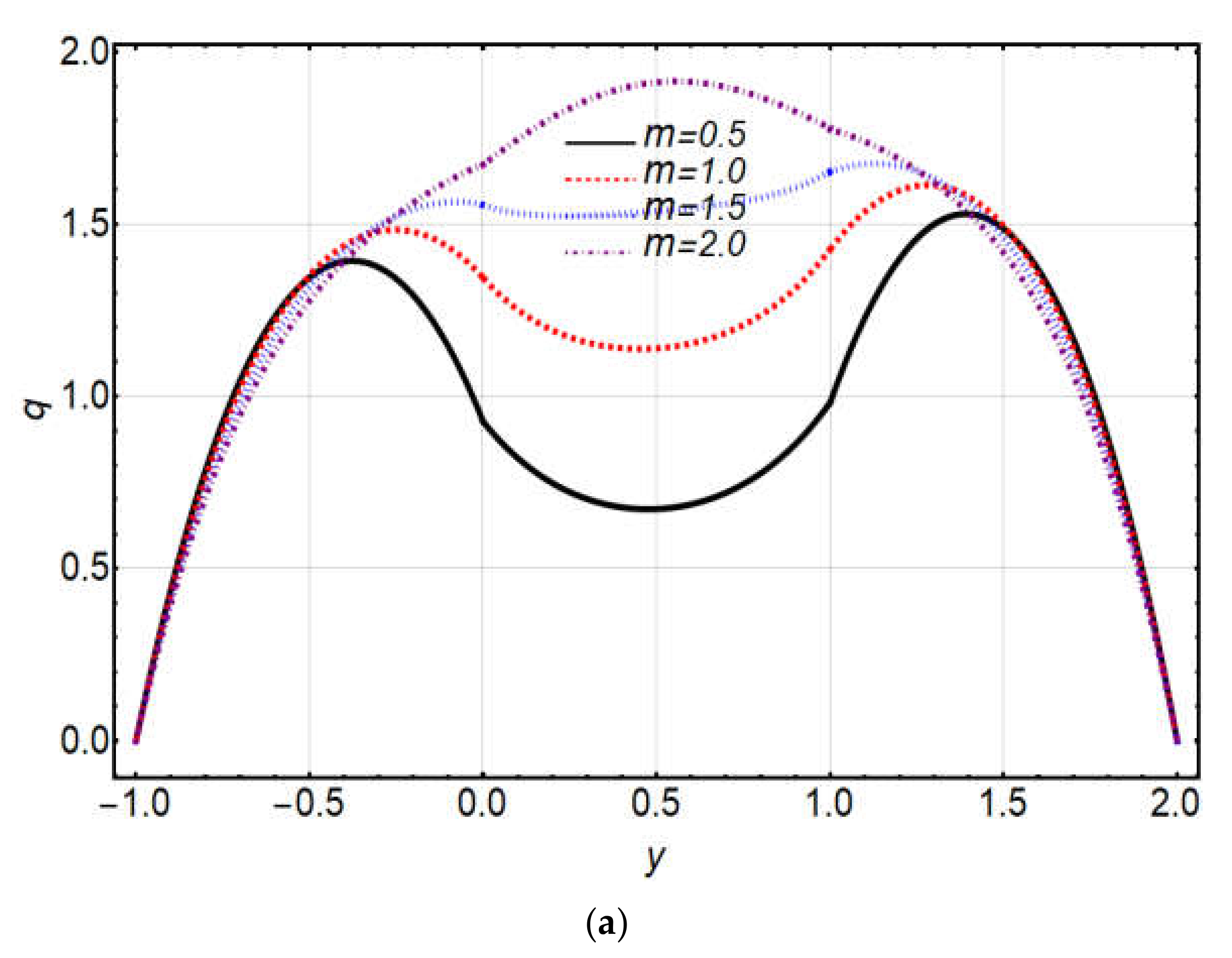 Coatings 12 00430 g004a