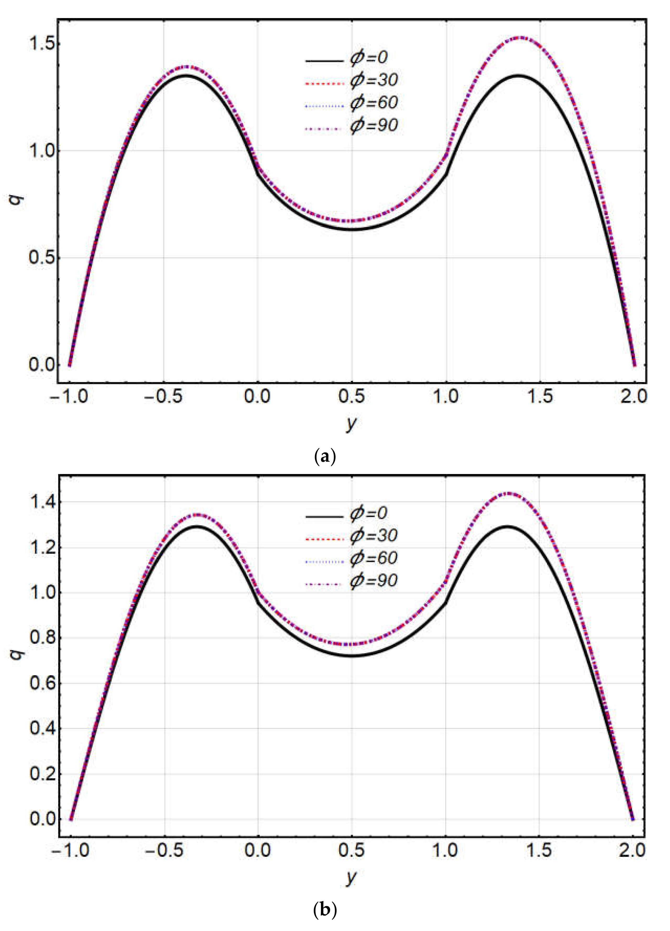 Coatings 12 00430 g006