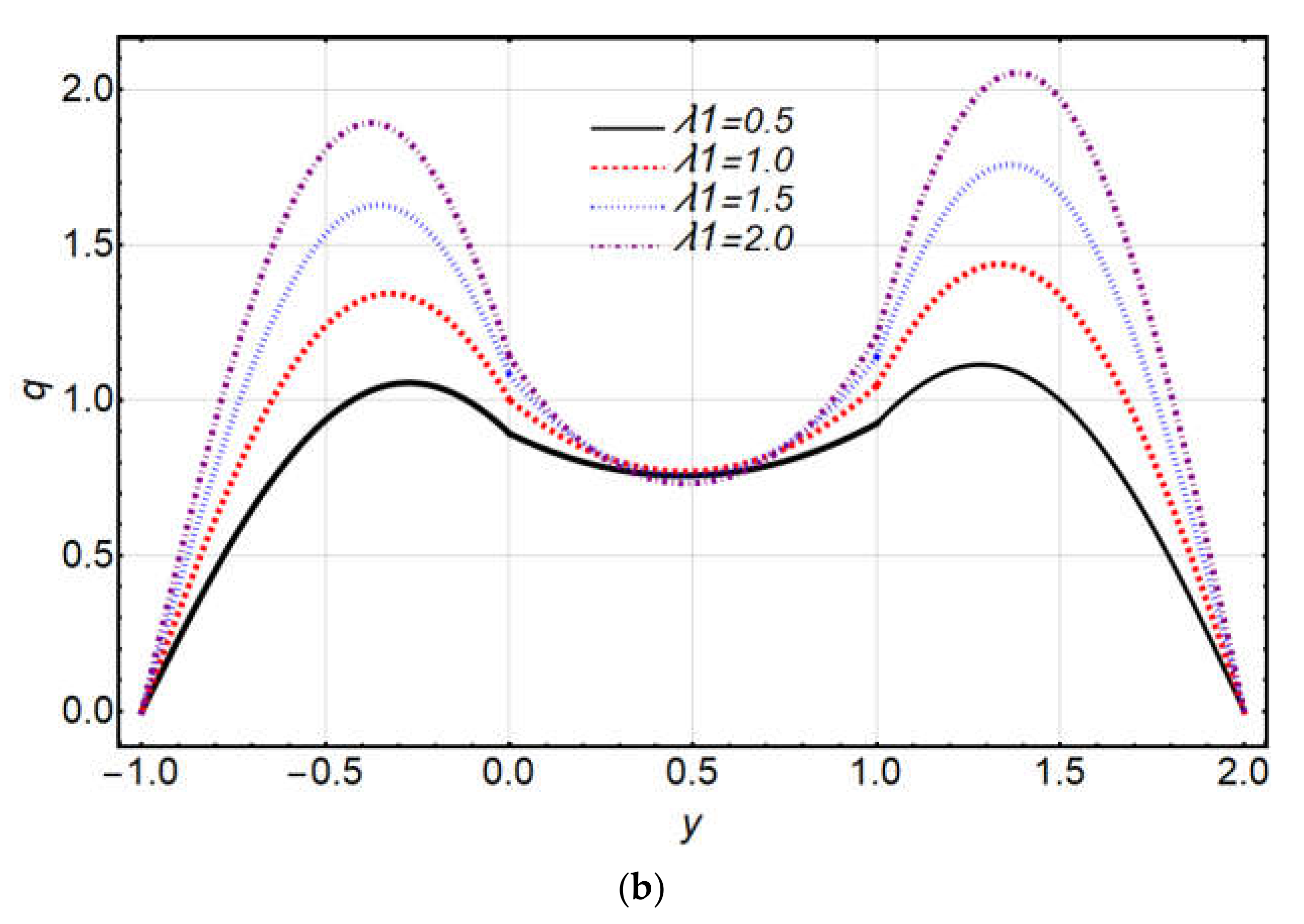 Coatings 12 00430 g007b
